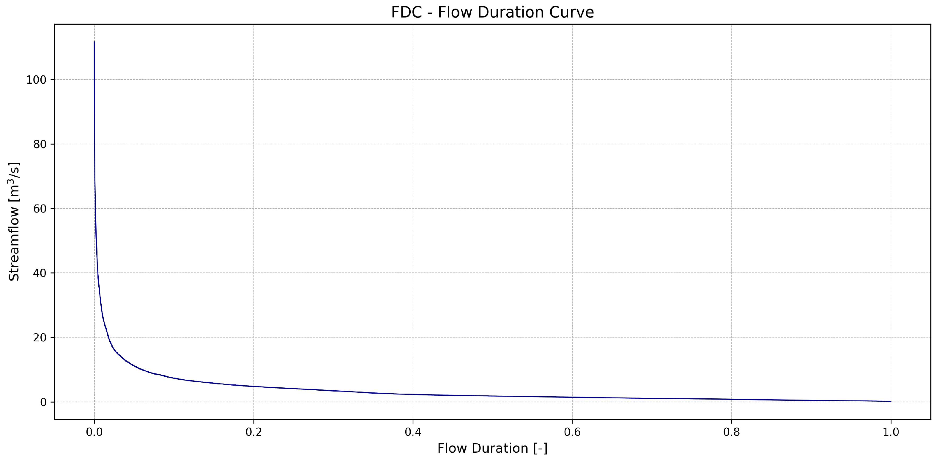 Water 17 02341 g003 Water 17 02341 g003