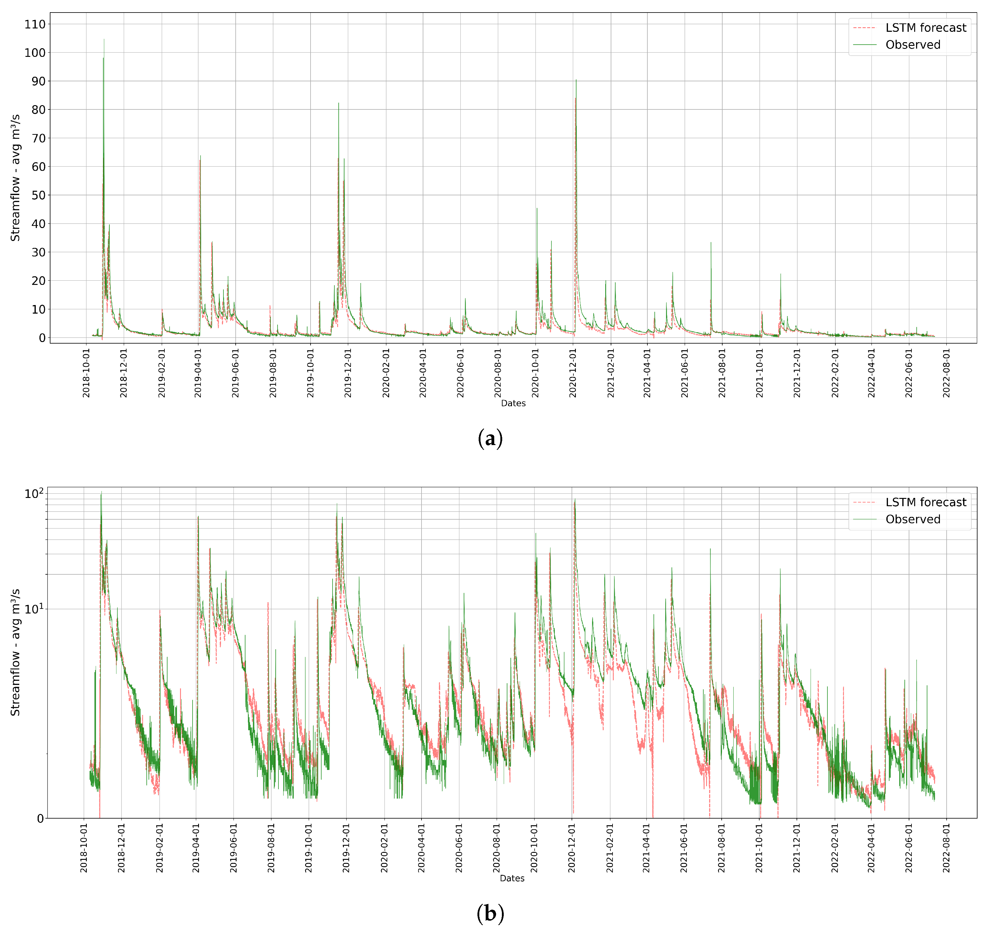 Water 17 02341 g007 Water 17 02341 g007