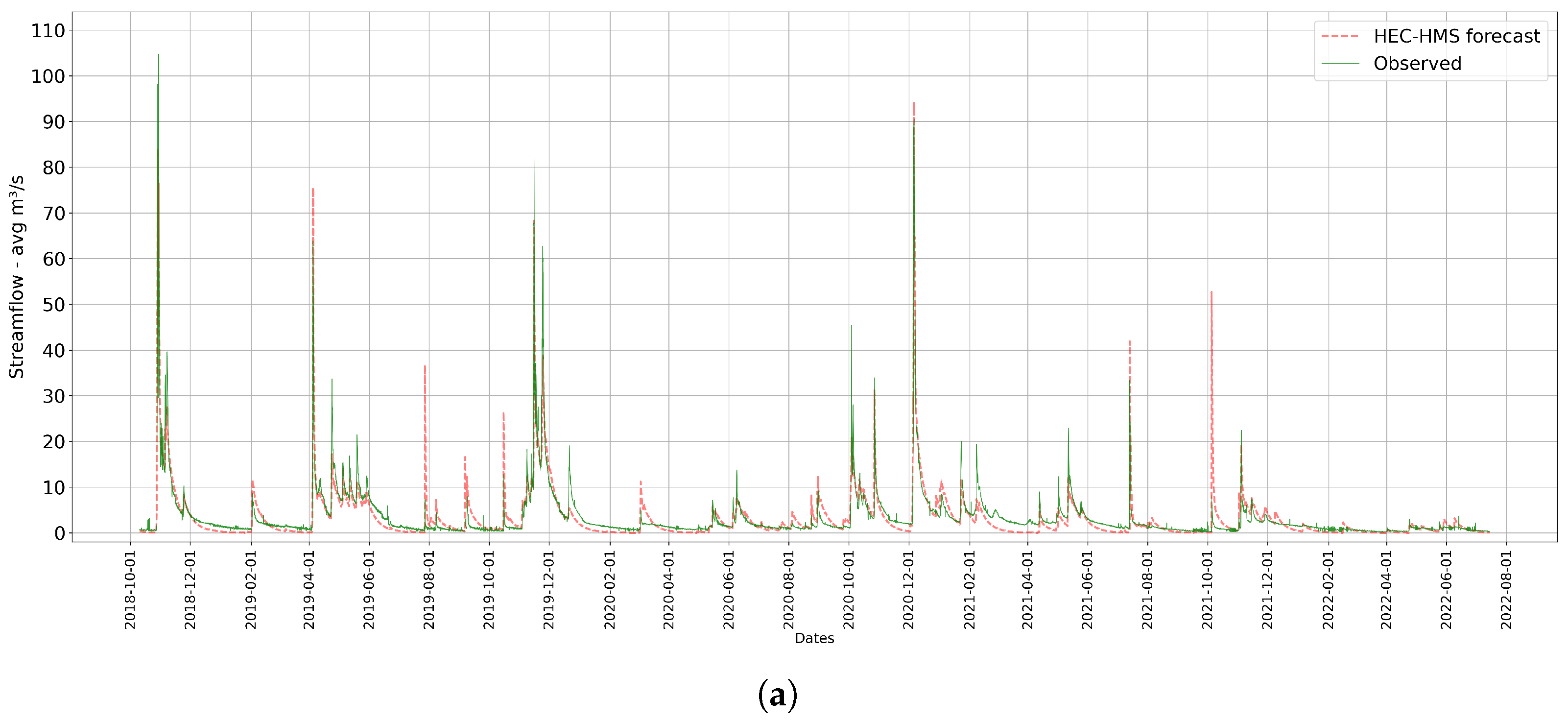 Water 17 02341 g008a Water 17 02341 g008a