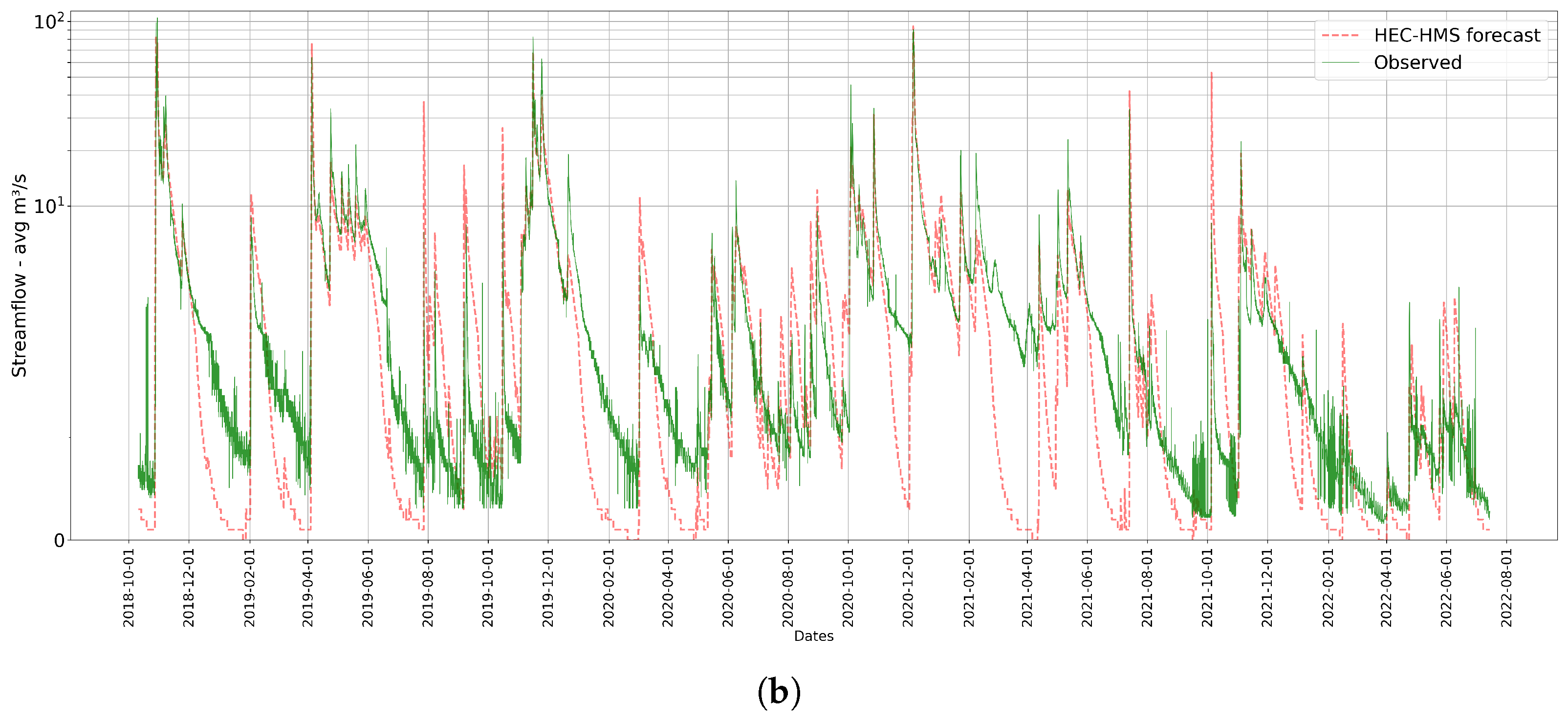 Water 17 02341 g008b Water 17 02341 g008b