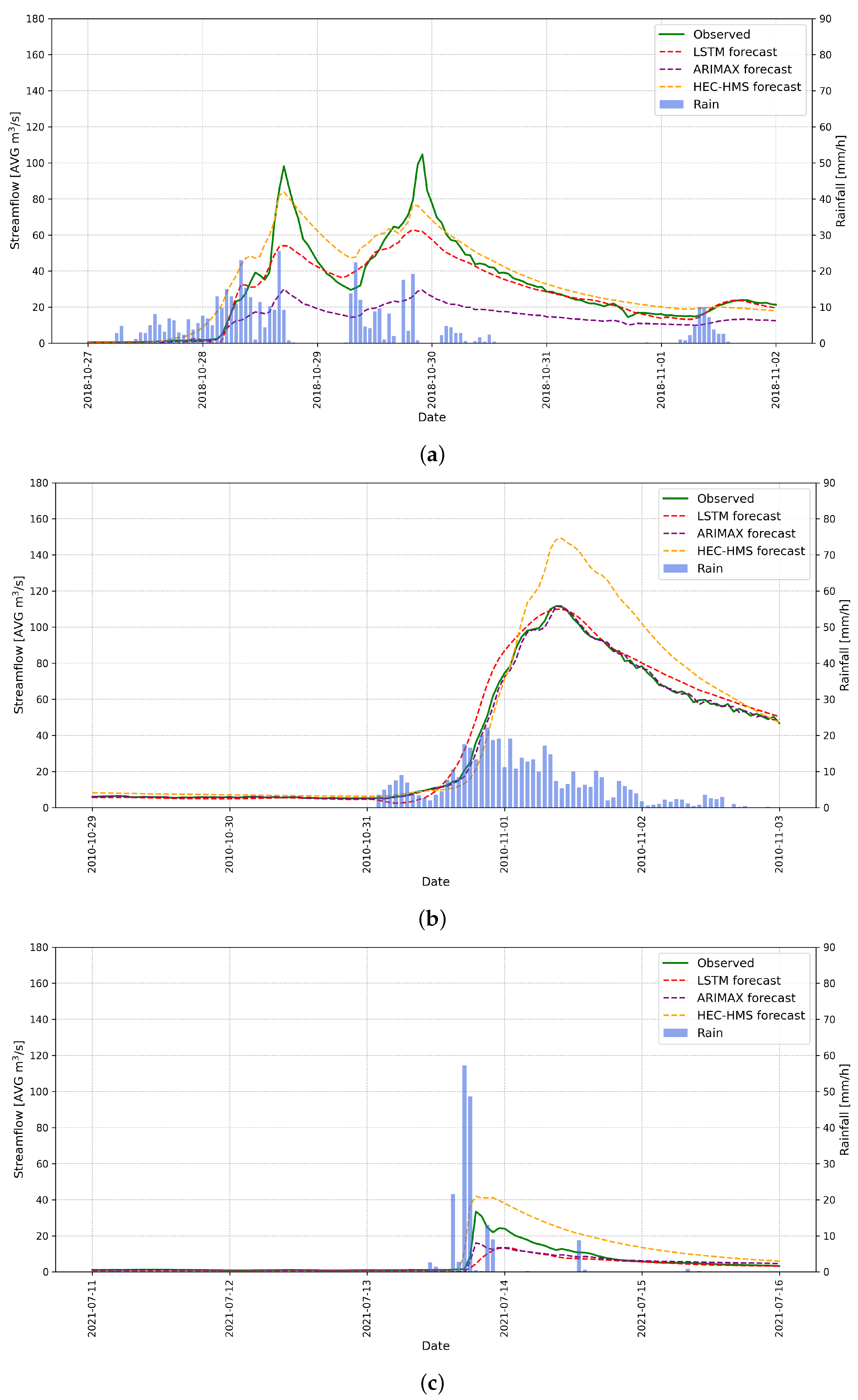 Water 17 02341 g009 Water 17 02341 g009