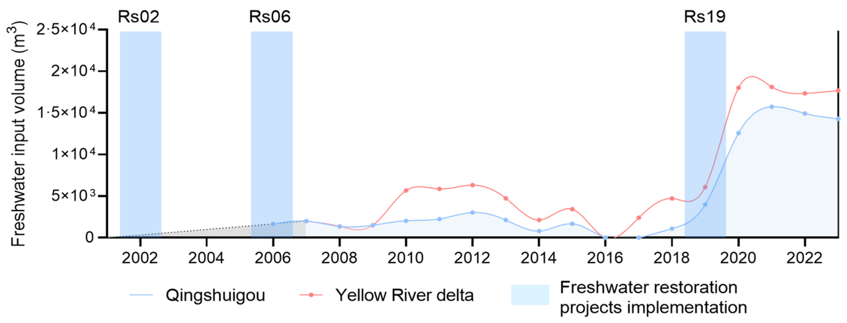 Water 17 02348 g002 Water 17 02348 g002