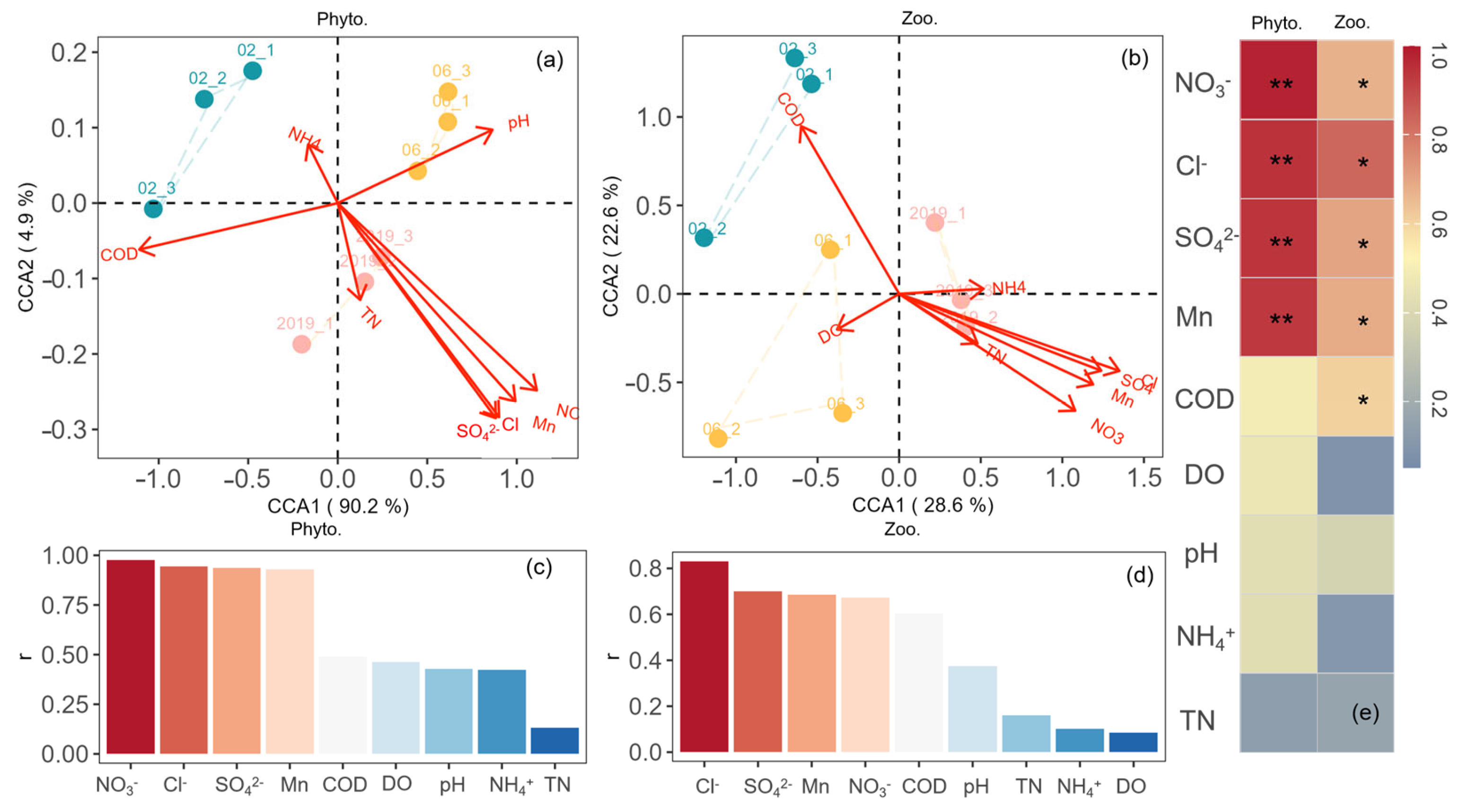Water 17 02348 g005 Water 17 02348 g005