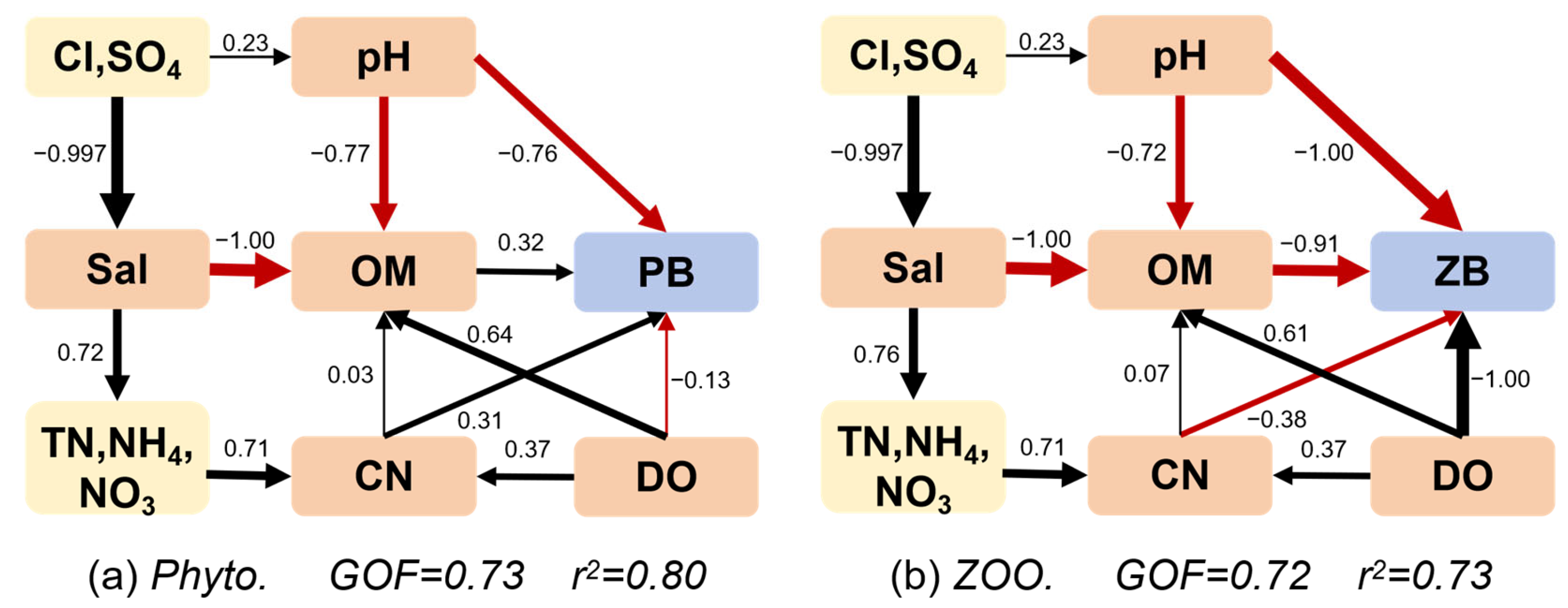 Water 17 02348 g006 Water 17 02348 g006