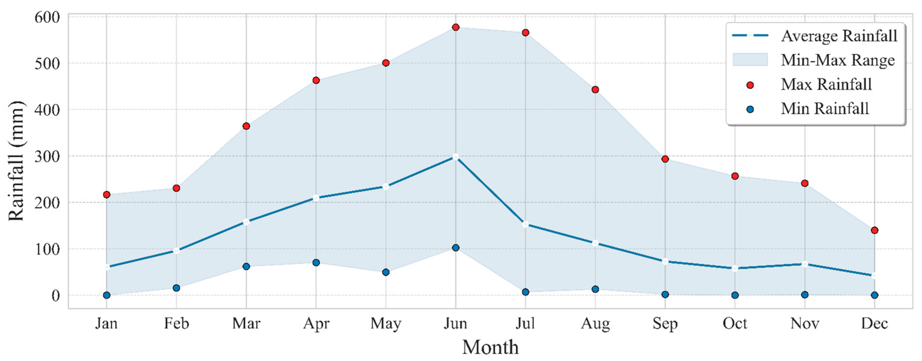 Water 17 02349 g006 Water 17 02349 g006