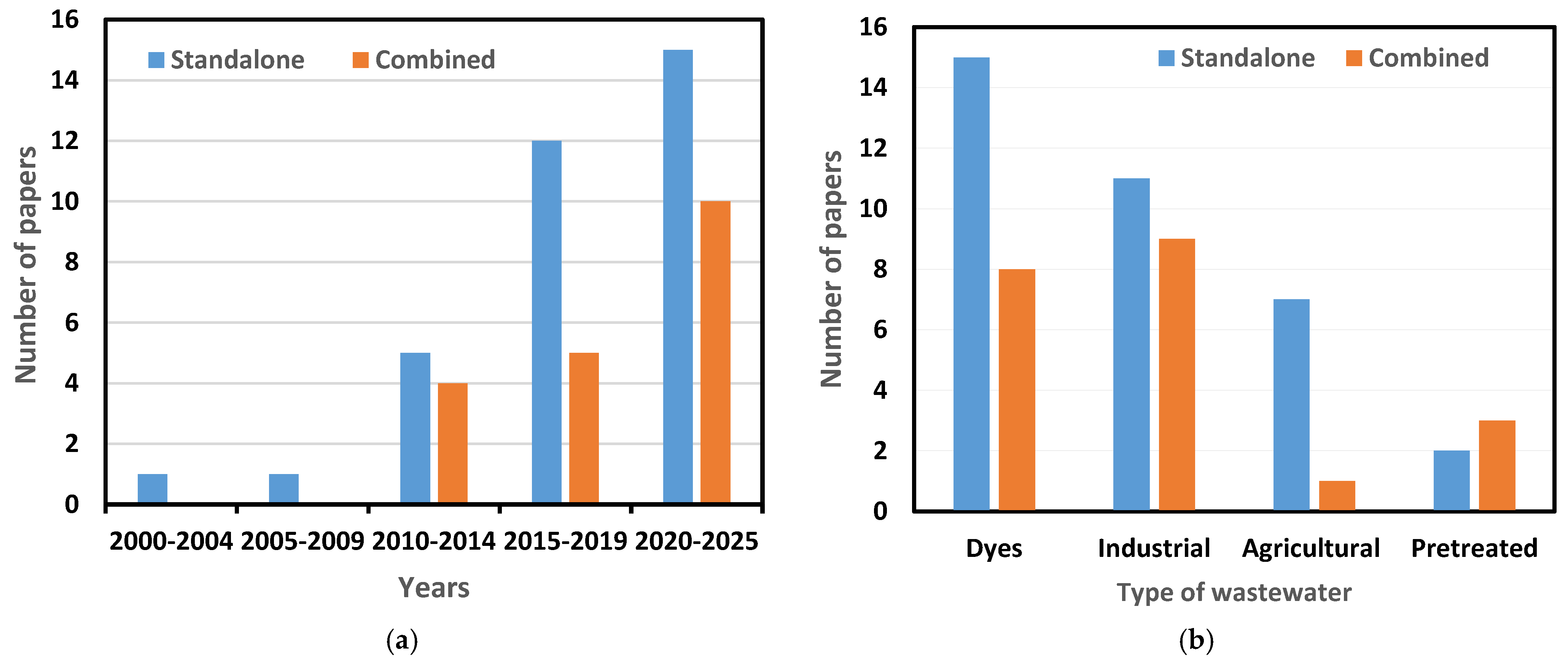 Water 17 02351 g001 Water 17 02351 g001