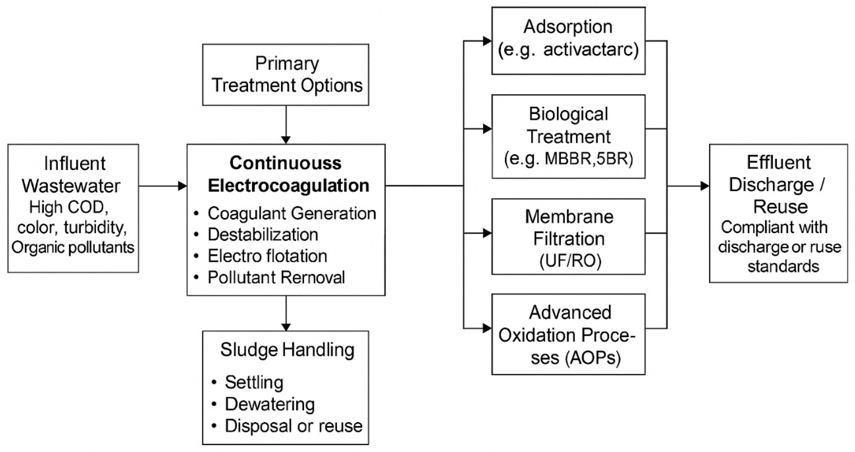 Water 17 02351 g002 Water 17 02351 g002