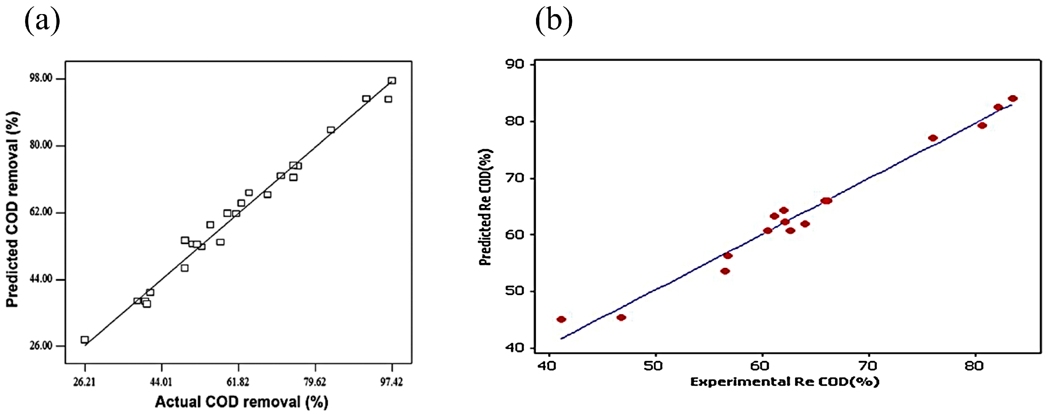 Water 17 02351 g003 Water 17 02351 g003