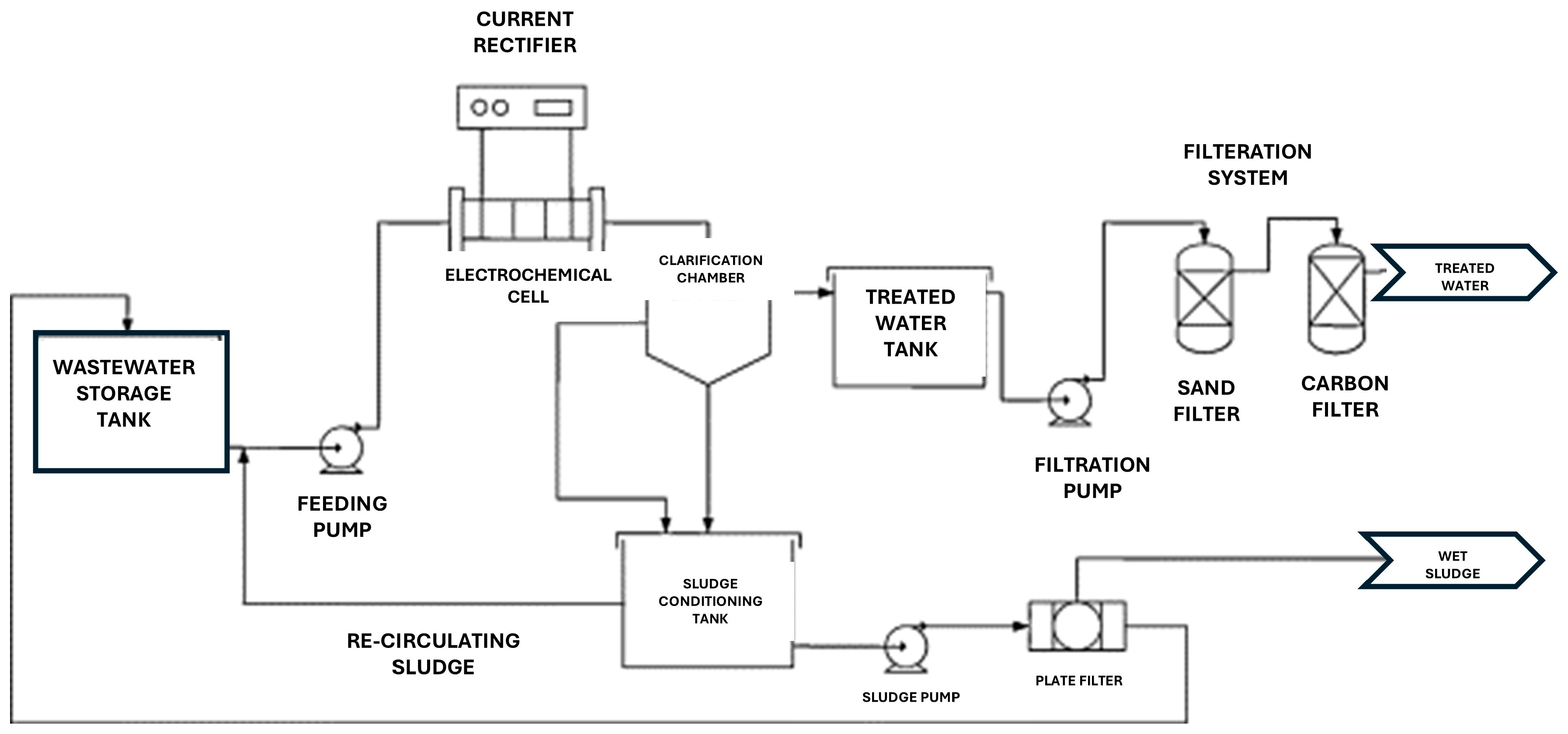 Water 17 02351 g007 Water 17 02351 g007
