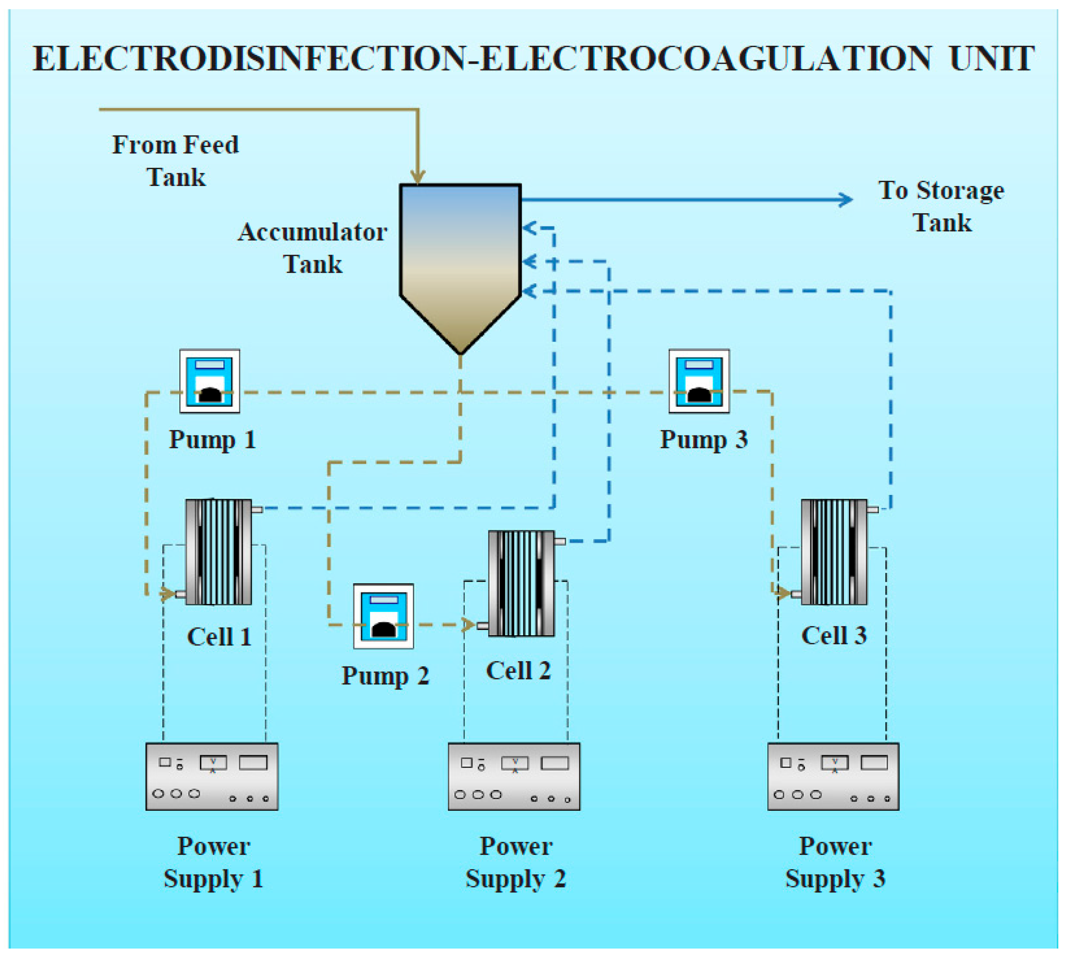 Water 17 02351 g008 Water 17 02351 g008