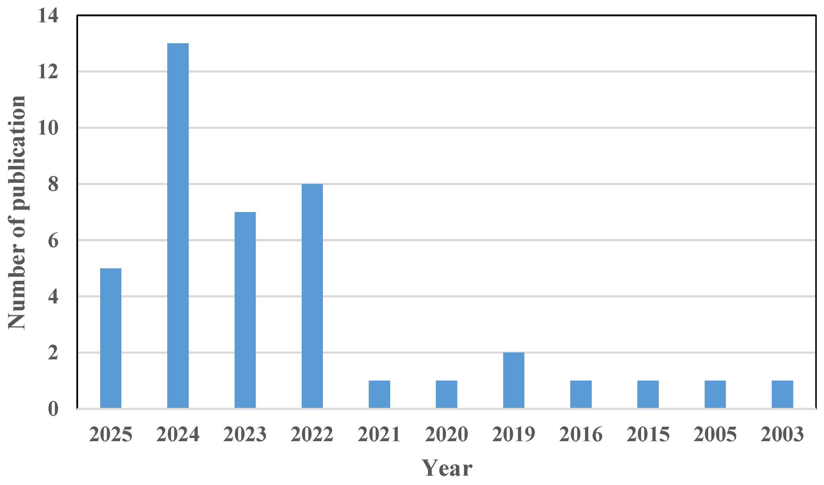 Water 17 02351 g010 Water 17 02351 g010