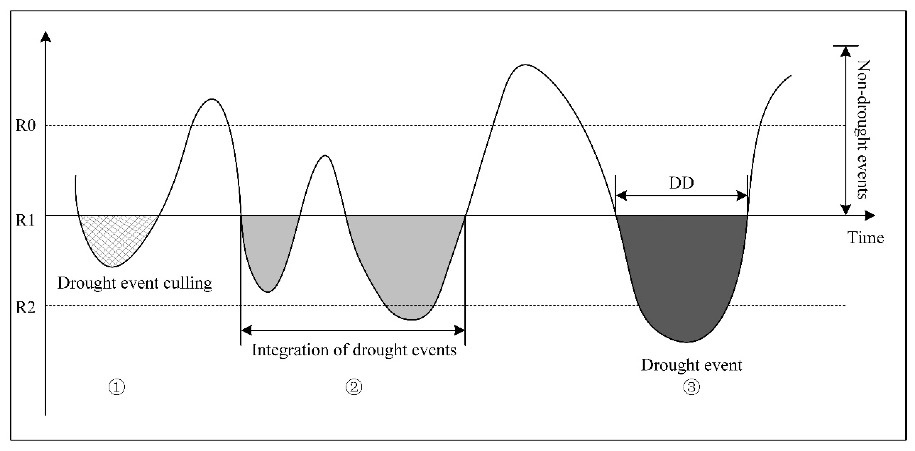 Water 17 02352 g003 Water 17 02352 g003