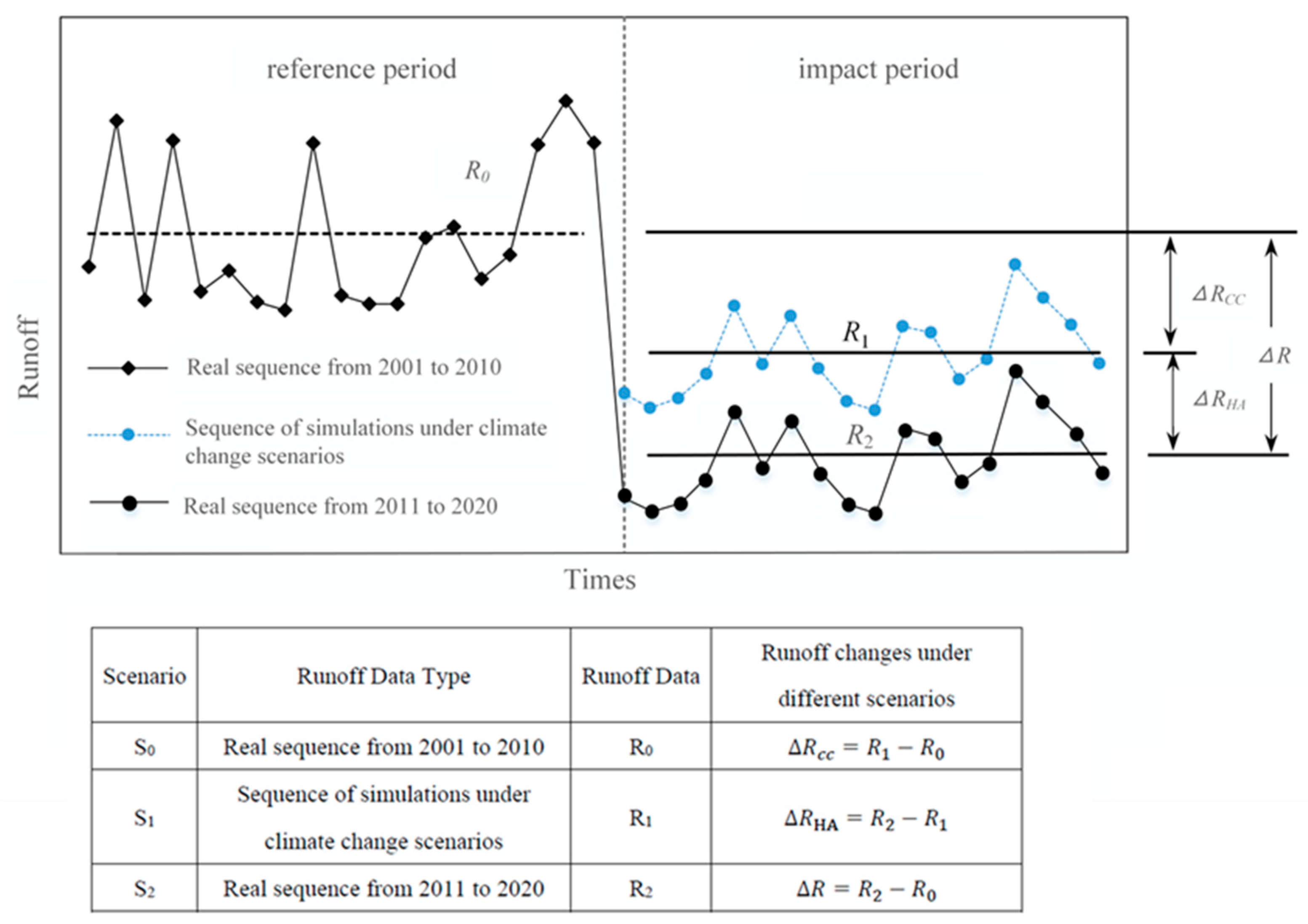 Water 17 02352 g004 Water 17 02352 g004