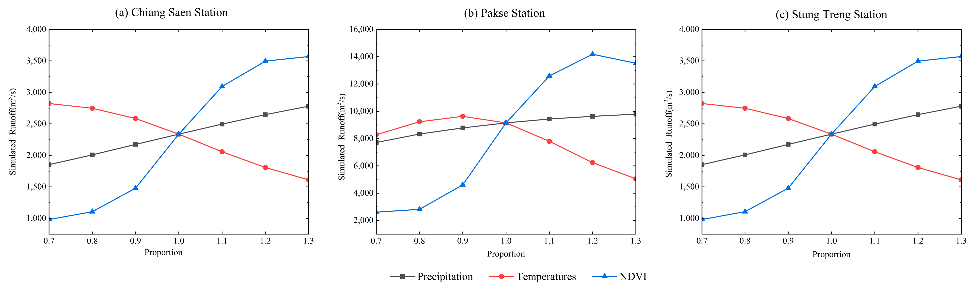 Water 17 02352 g007 Water 17 02352 g007
