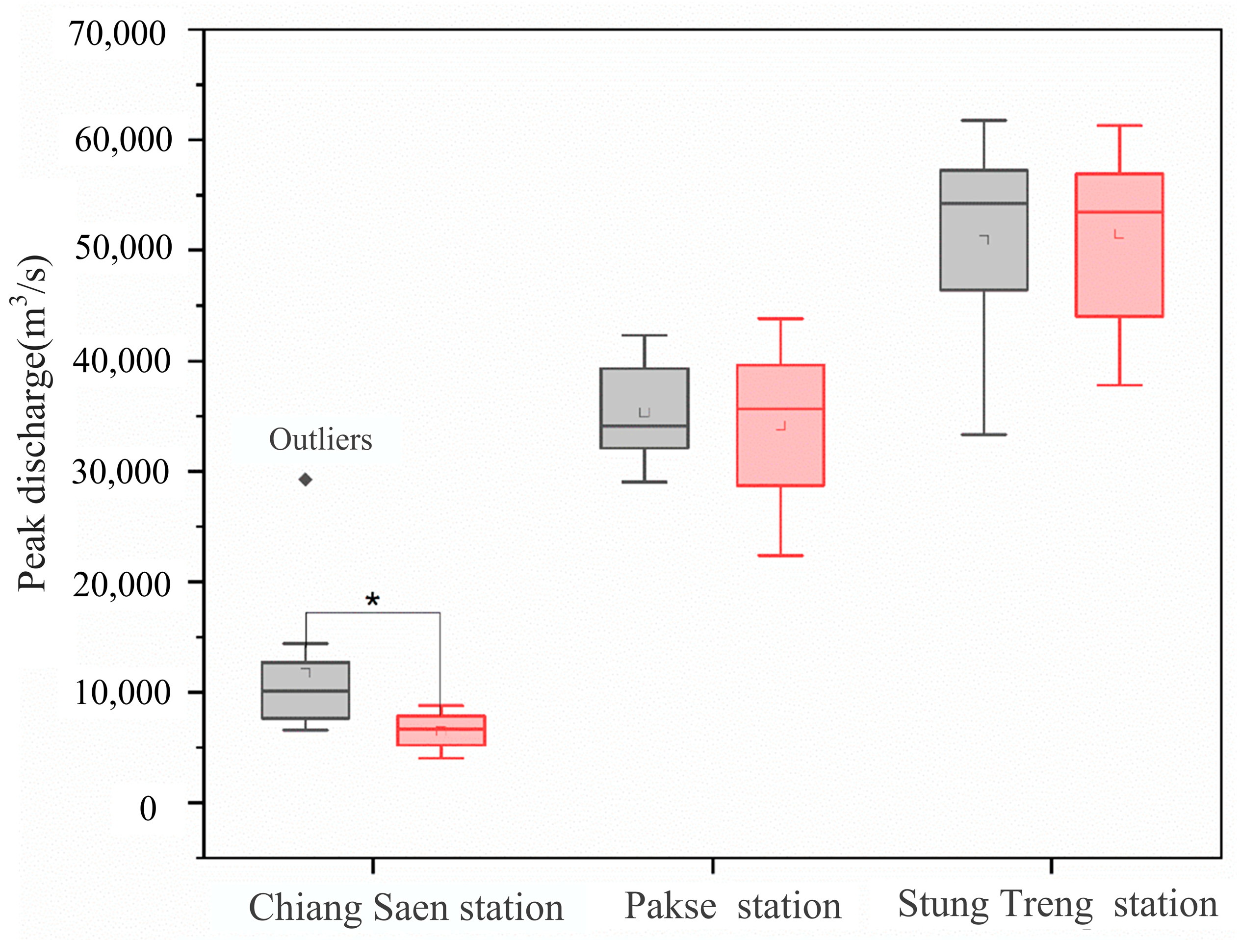 Water 17 02352 g010 Water 17 02352 g010