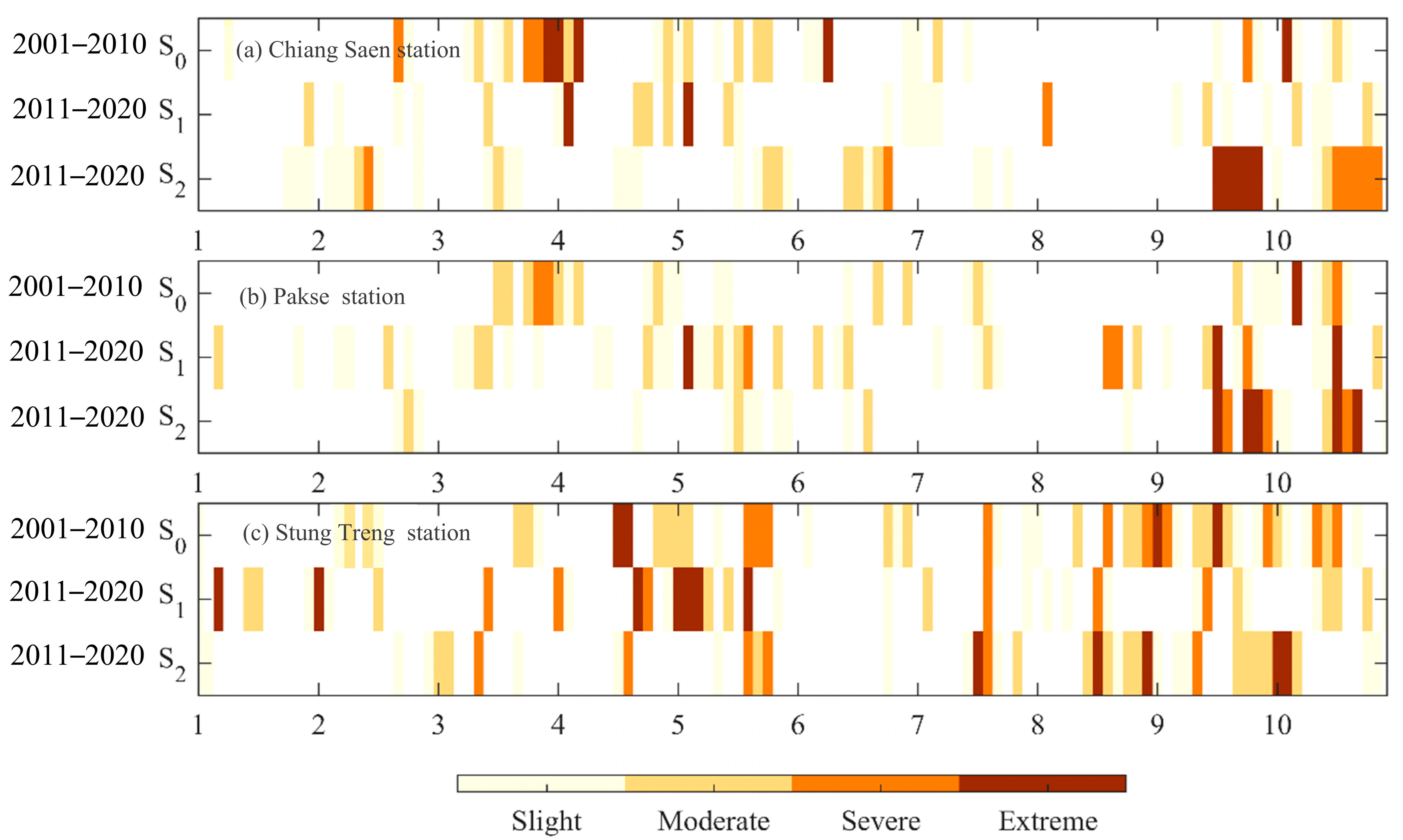 Water 17 02352 g011 Water 17 02352 g011