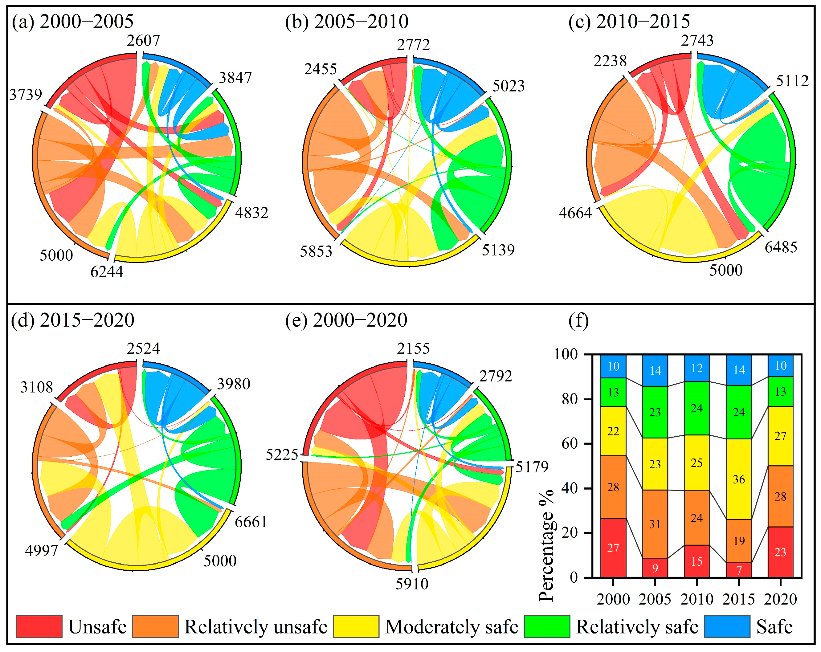 Water 17 02355 g011 Water 17 02355 g011