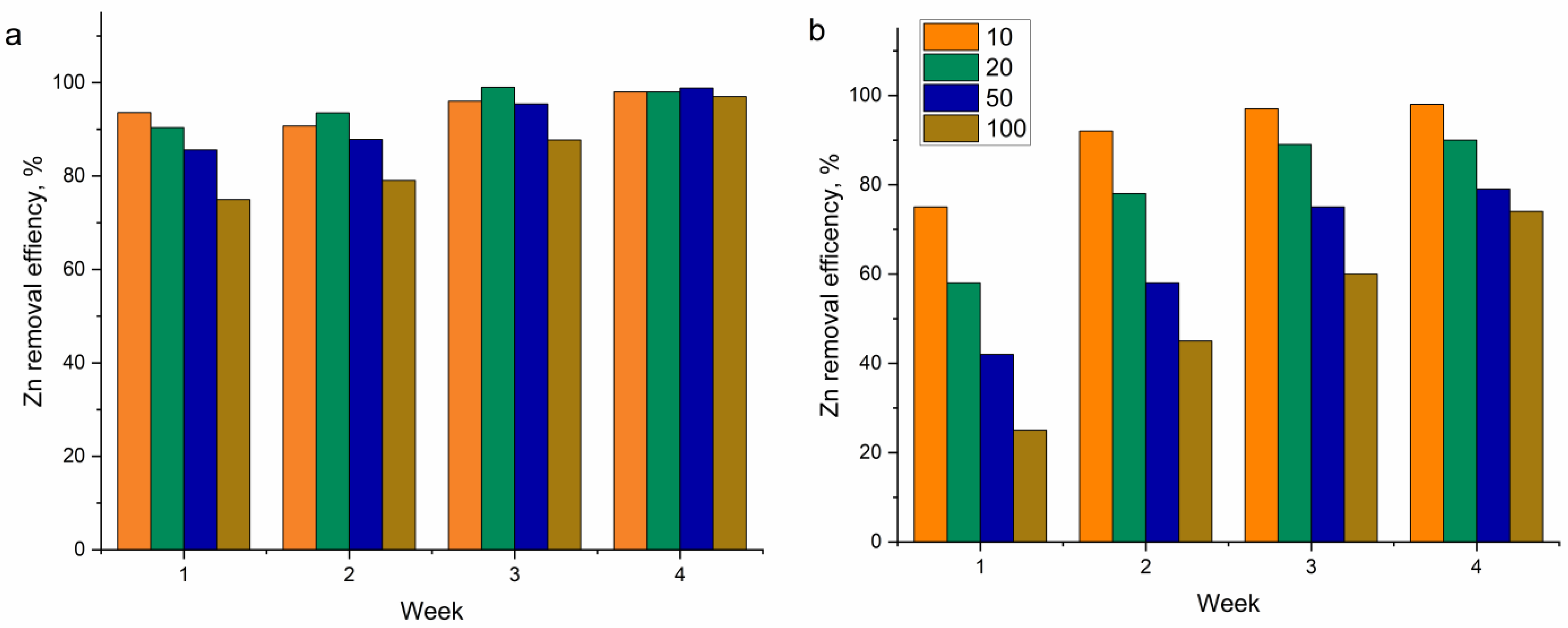 Water 17 02358 g002 Water 17 02358 g002