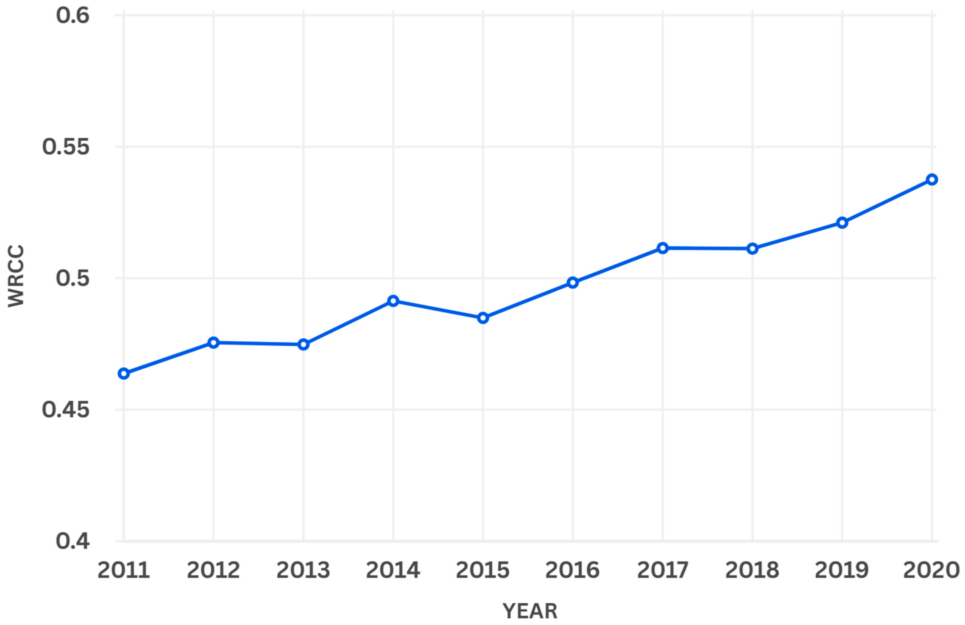 Water 17 02360 g004 Water 17 02360 g004