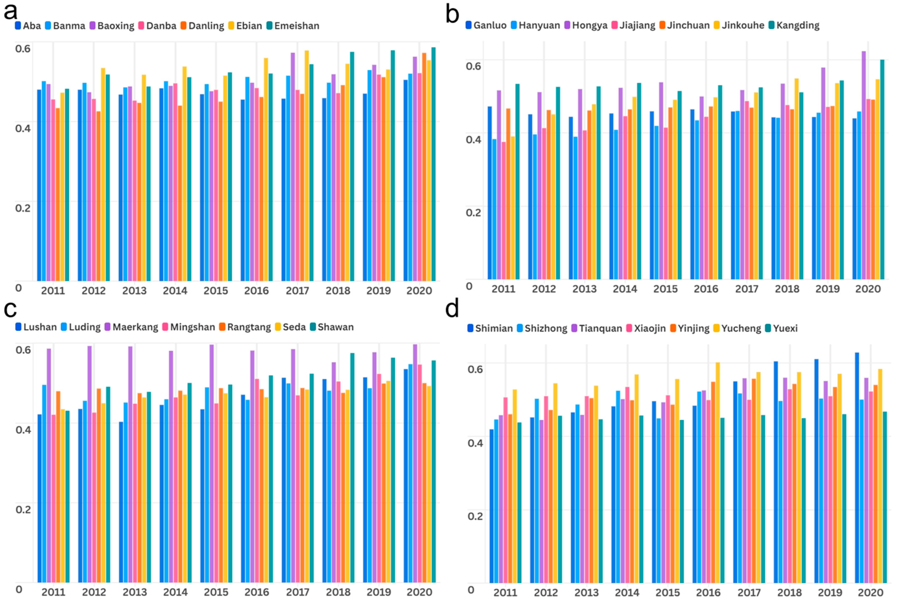 Water 17 02360 g005 Water 17 02360 g005