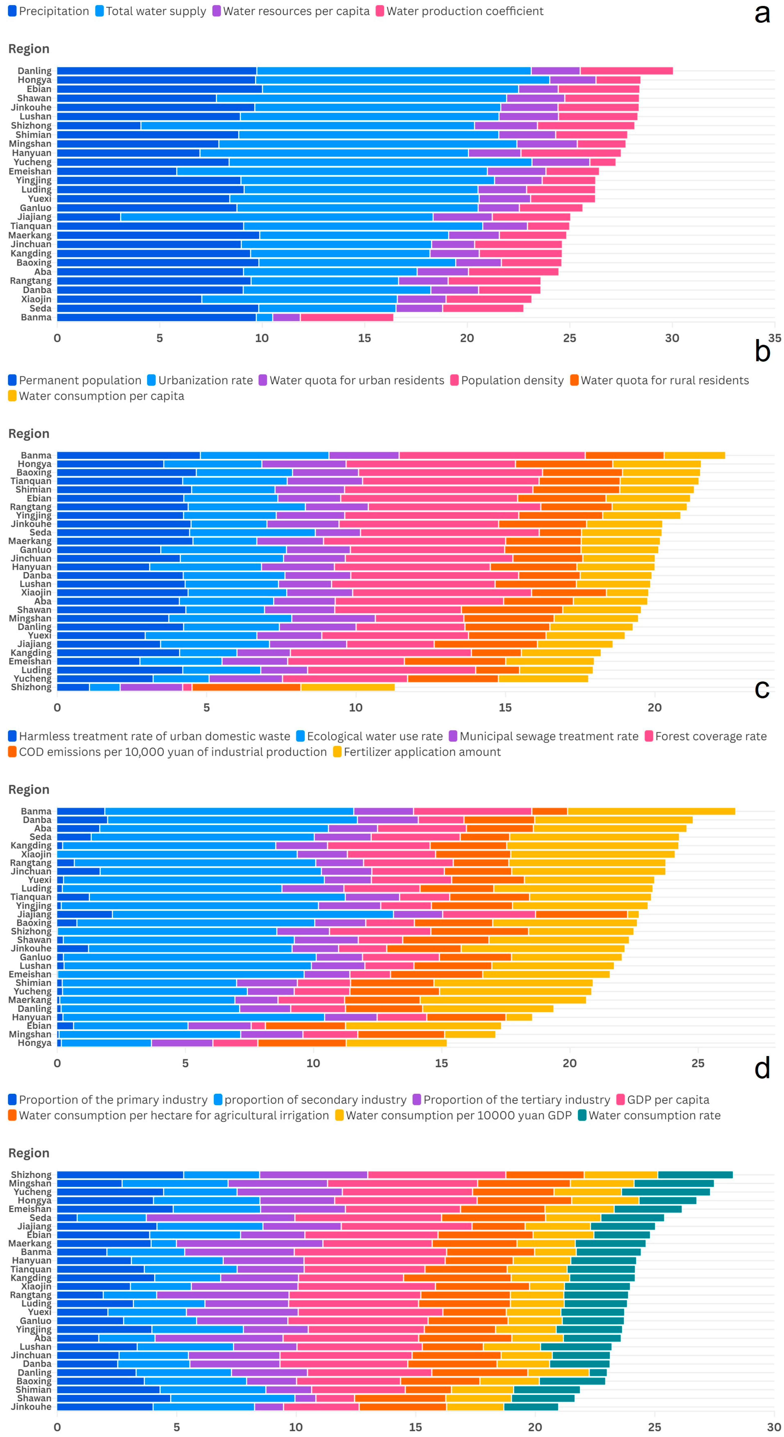 Water 17 02360 g007 Water 17 02360 g007