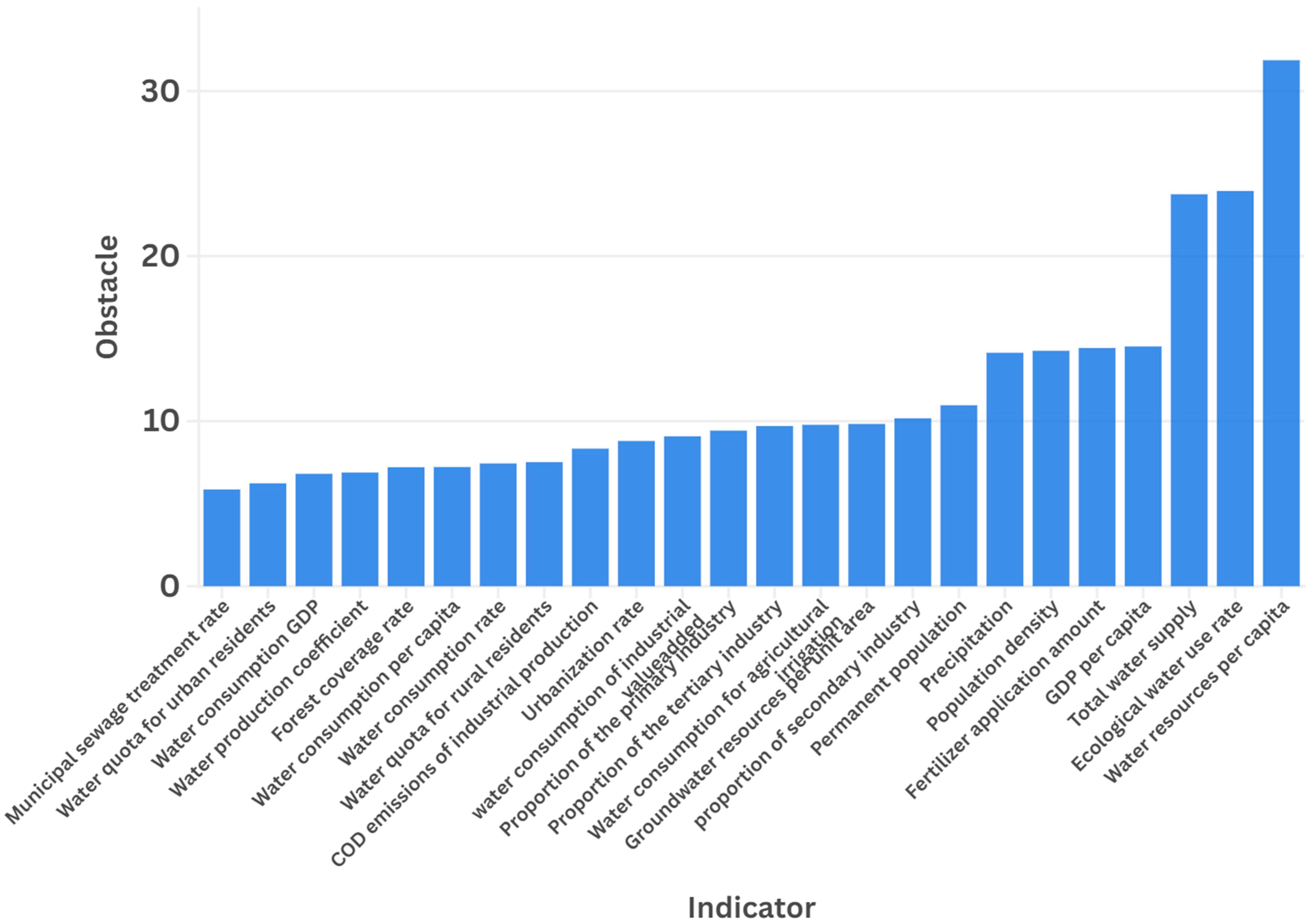 Water 17 02360 g008 Water 17 02360 g008