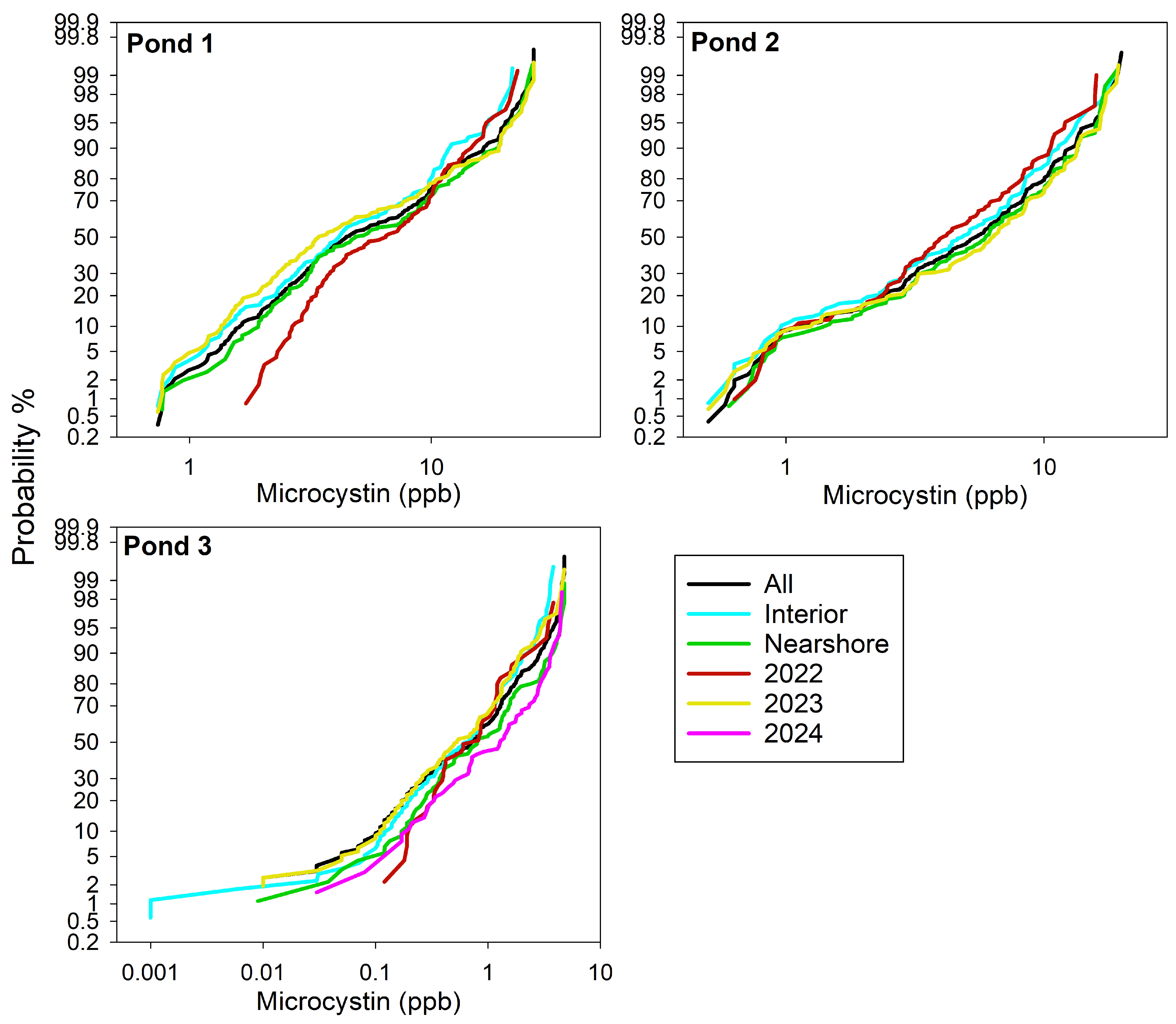 Water 17 02361 g003 Water 17 02361 g003