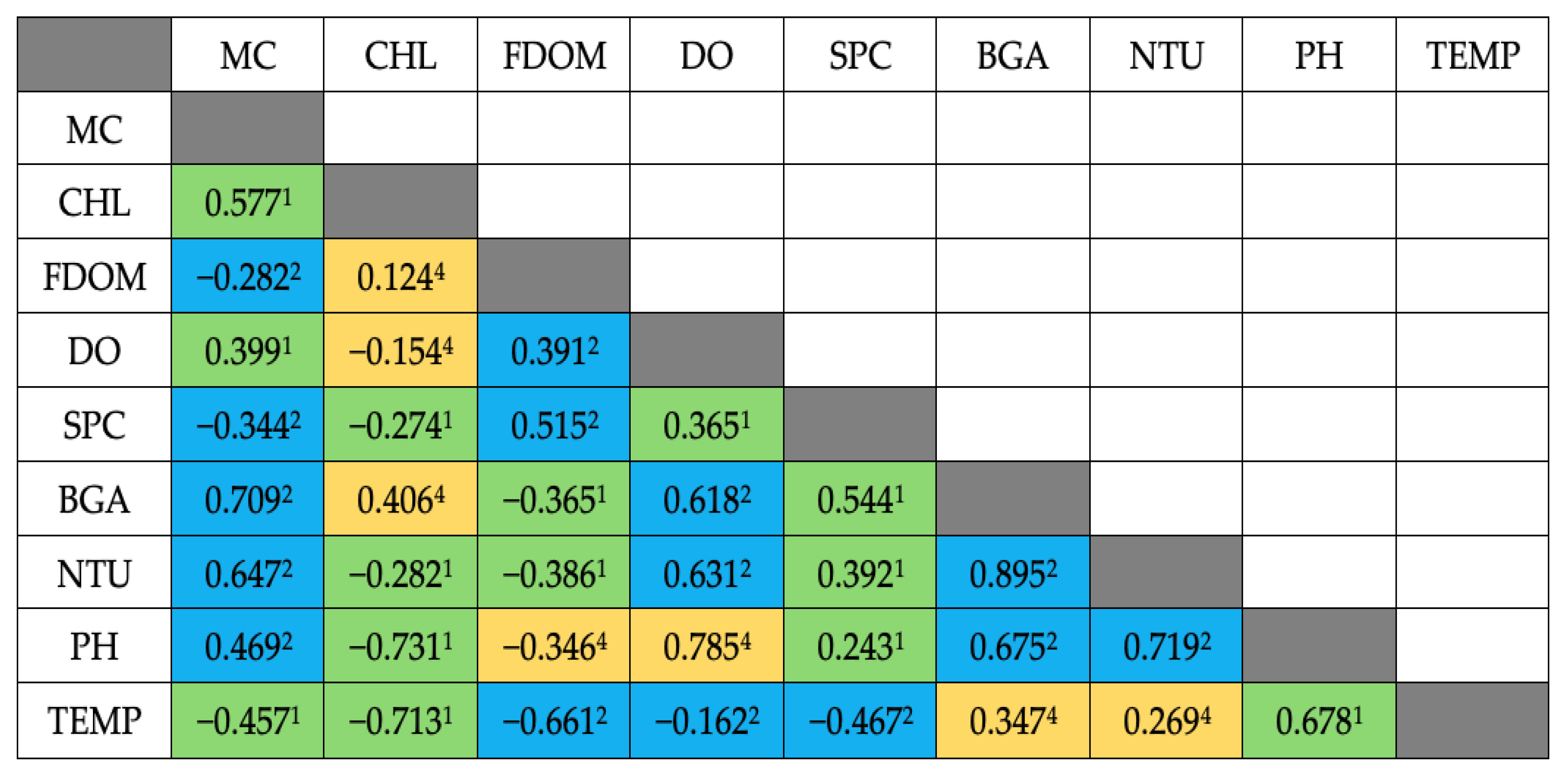 Water 17 02361 g005 Water 17 02361 g005