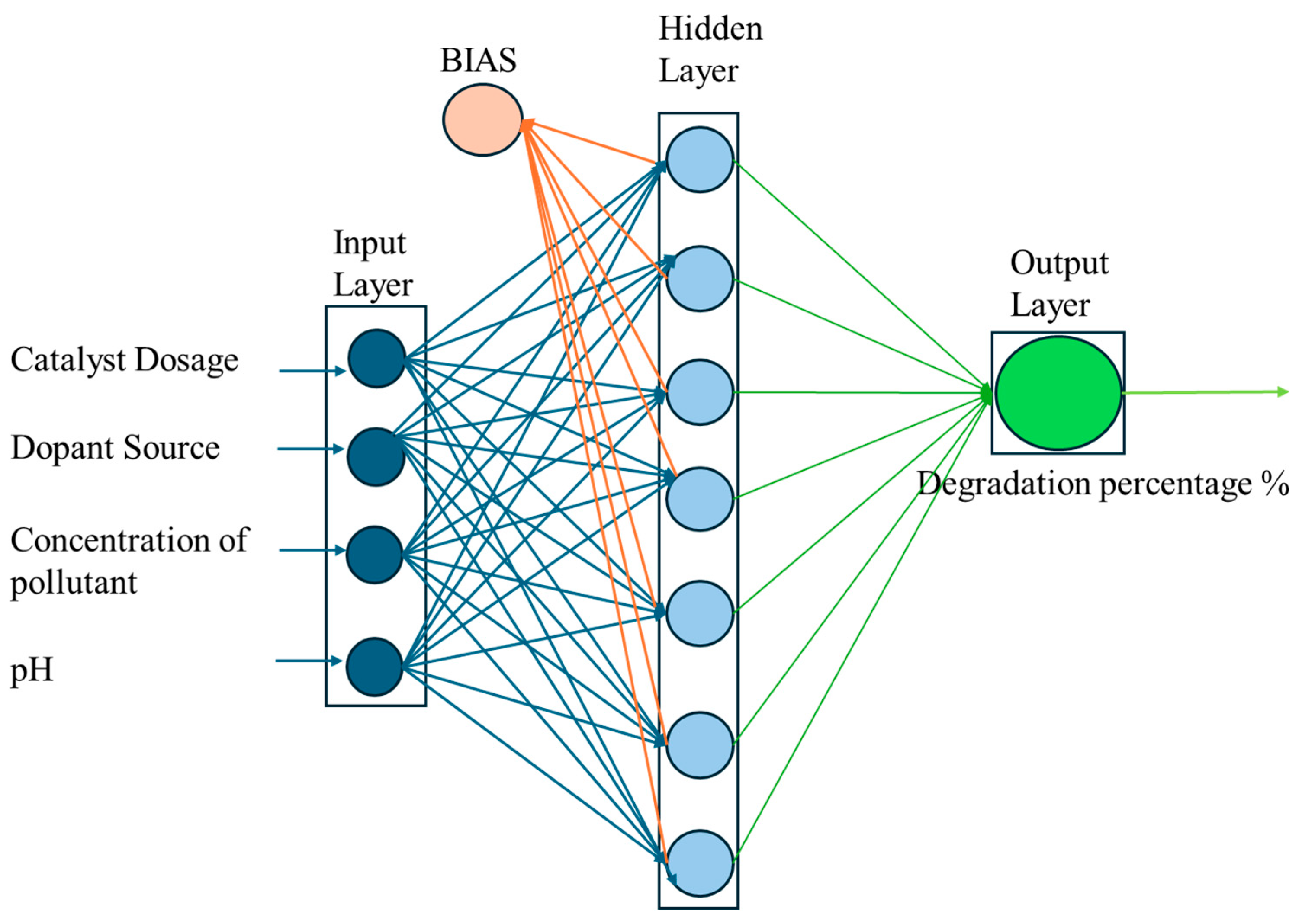 Water 17 02362 g006 Water 17 02362 g006