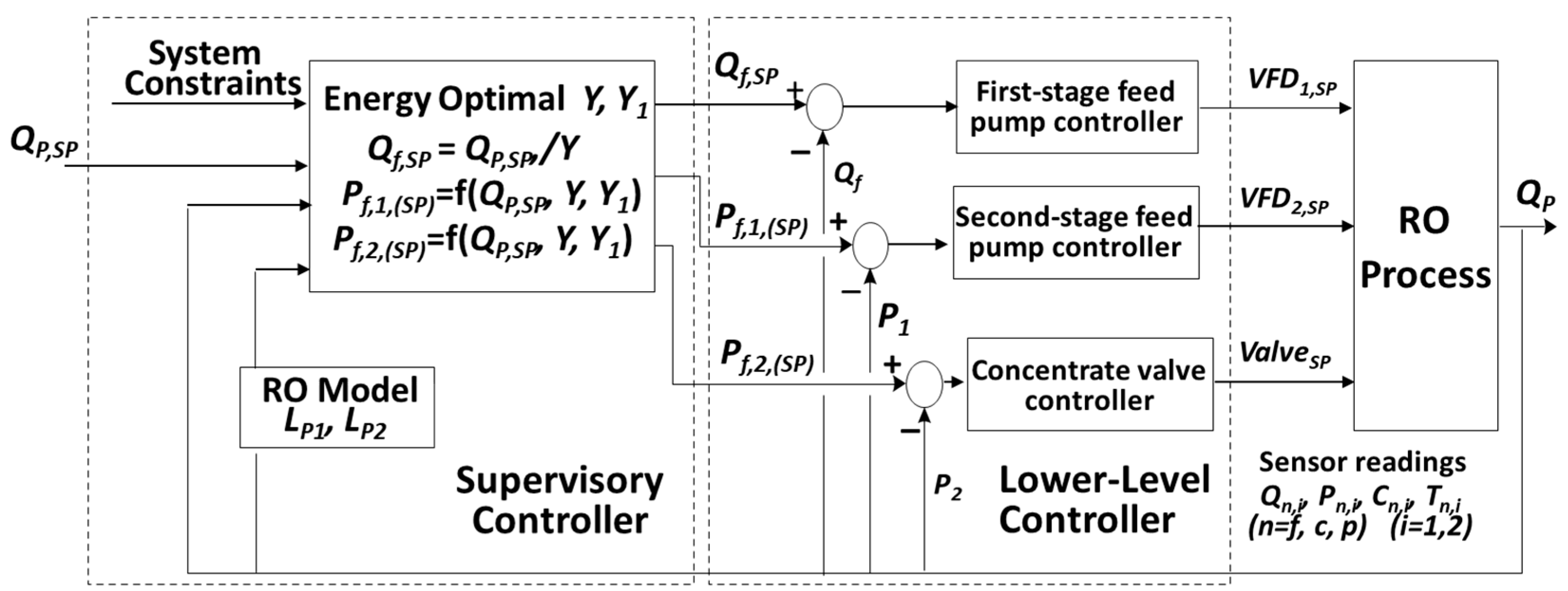 Water 17 02363 g006 Water 17 02363 g006