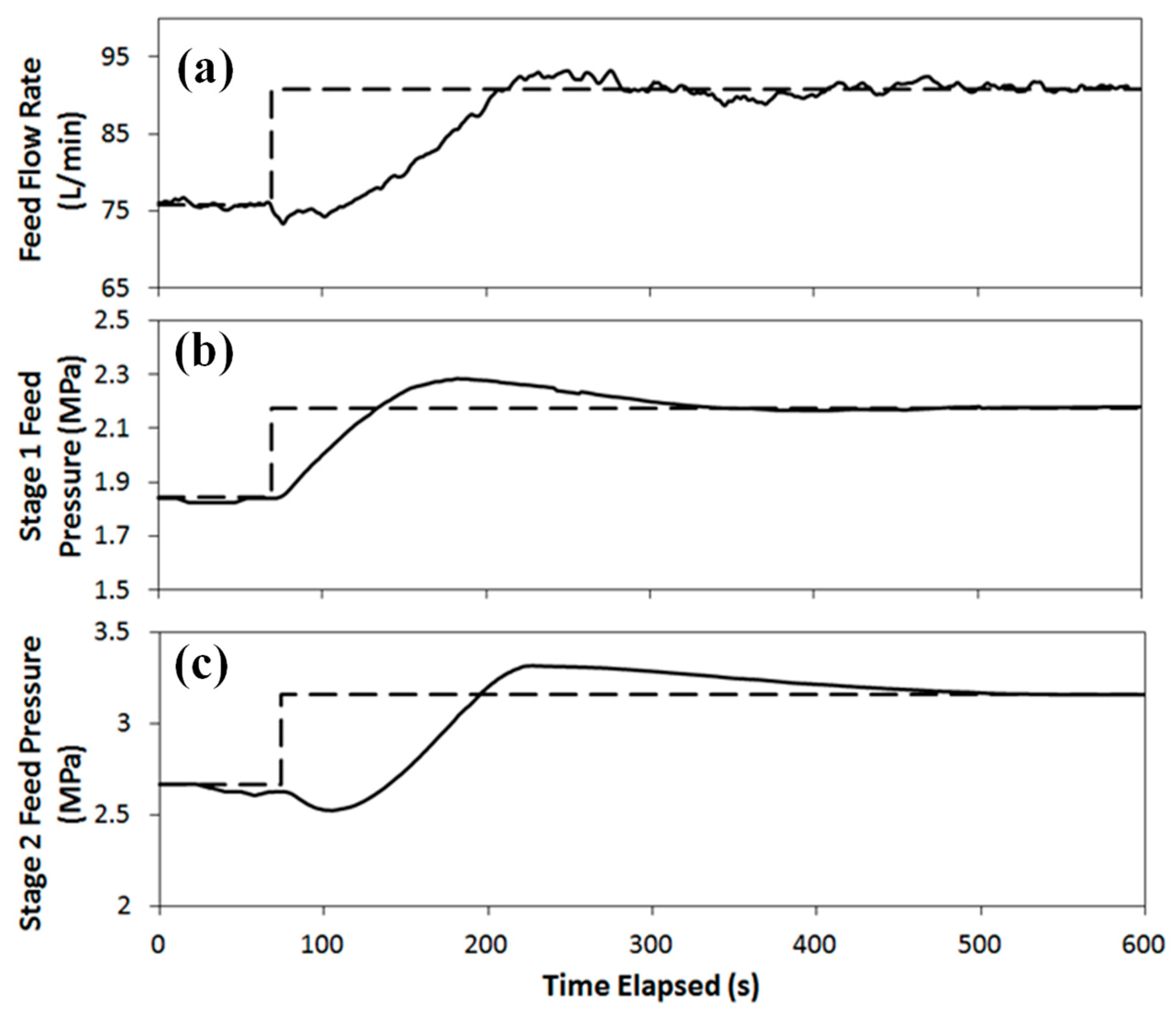 Water 17 02363 g008 Water 17 02363 g008