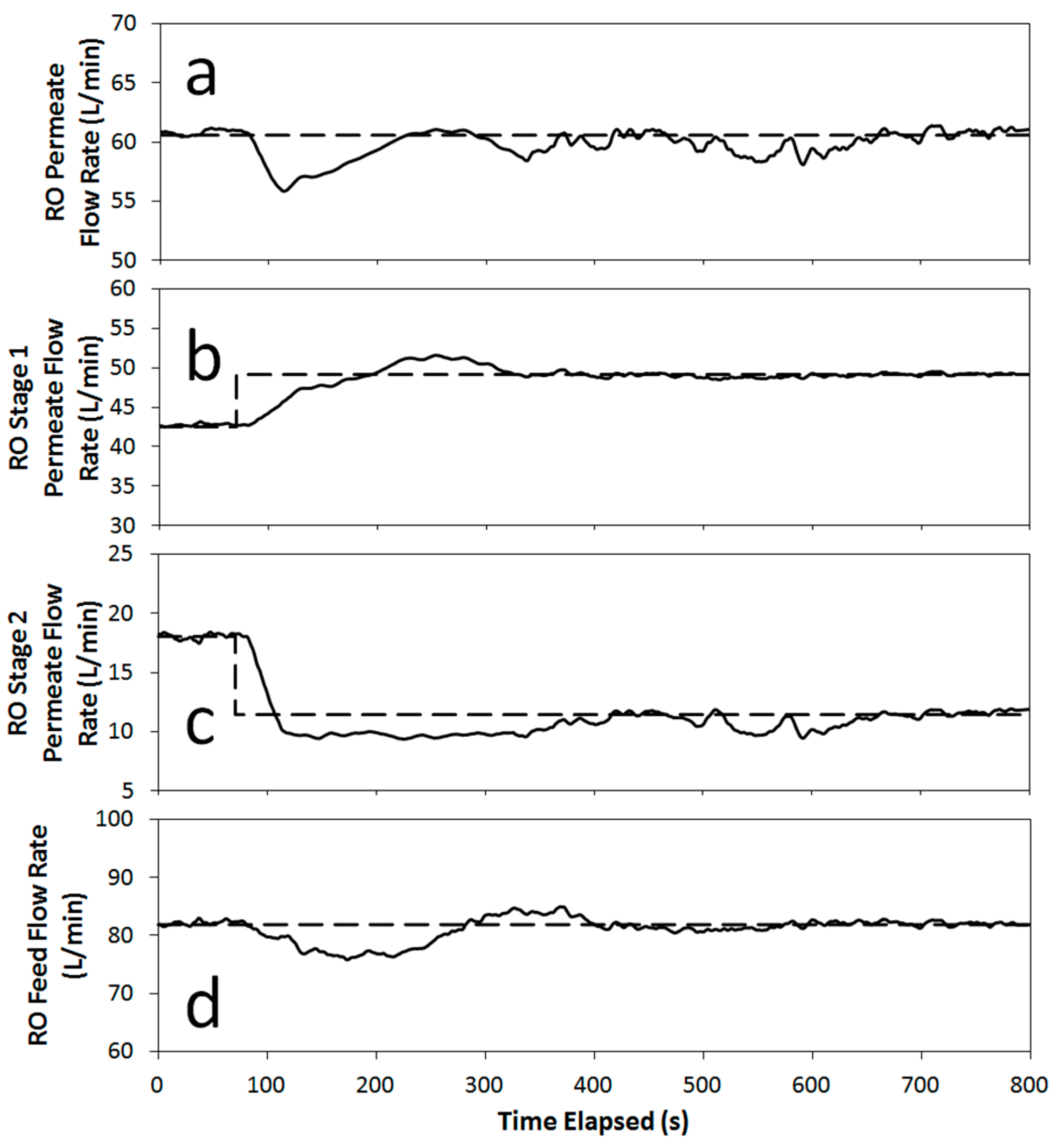Water 17 02363 g011 Water 17 02363 g011