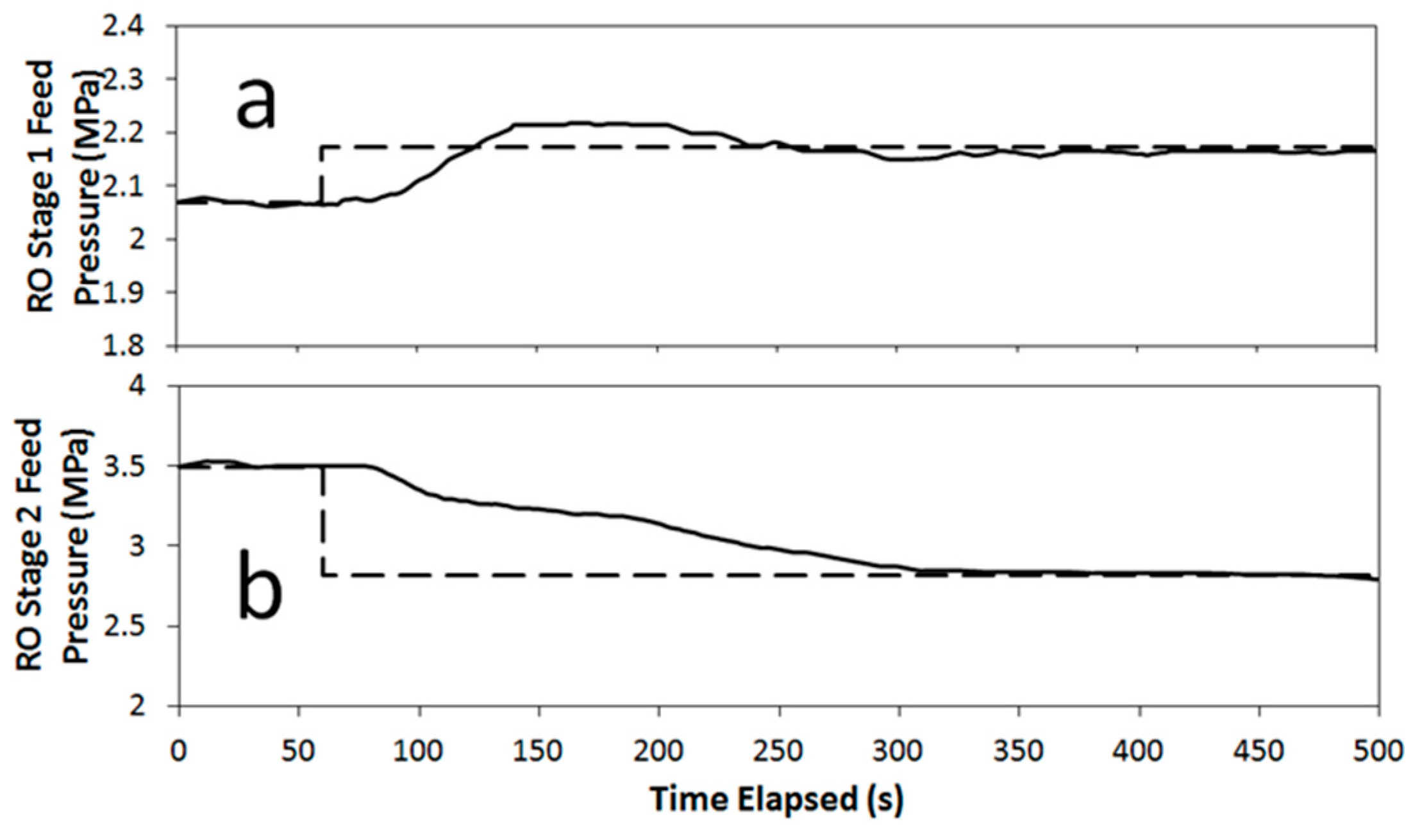 Water 17 02363 g013 Water 17 02363 g013