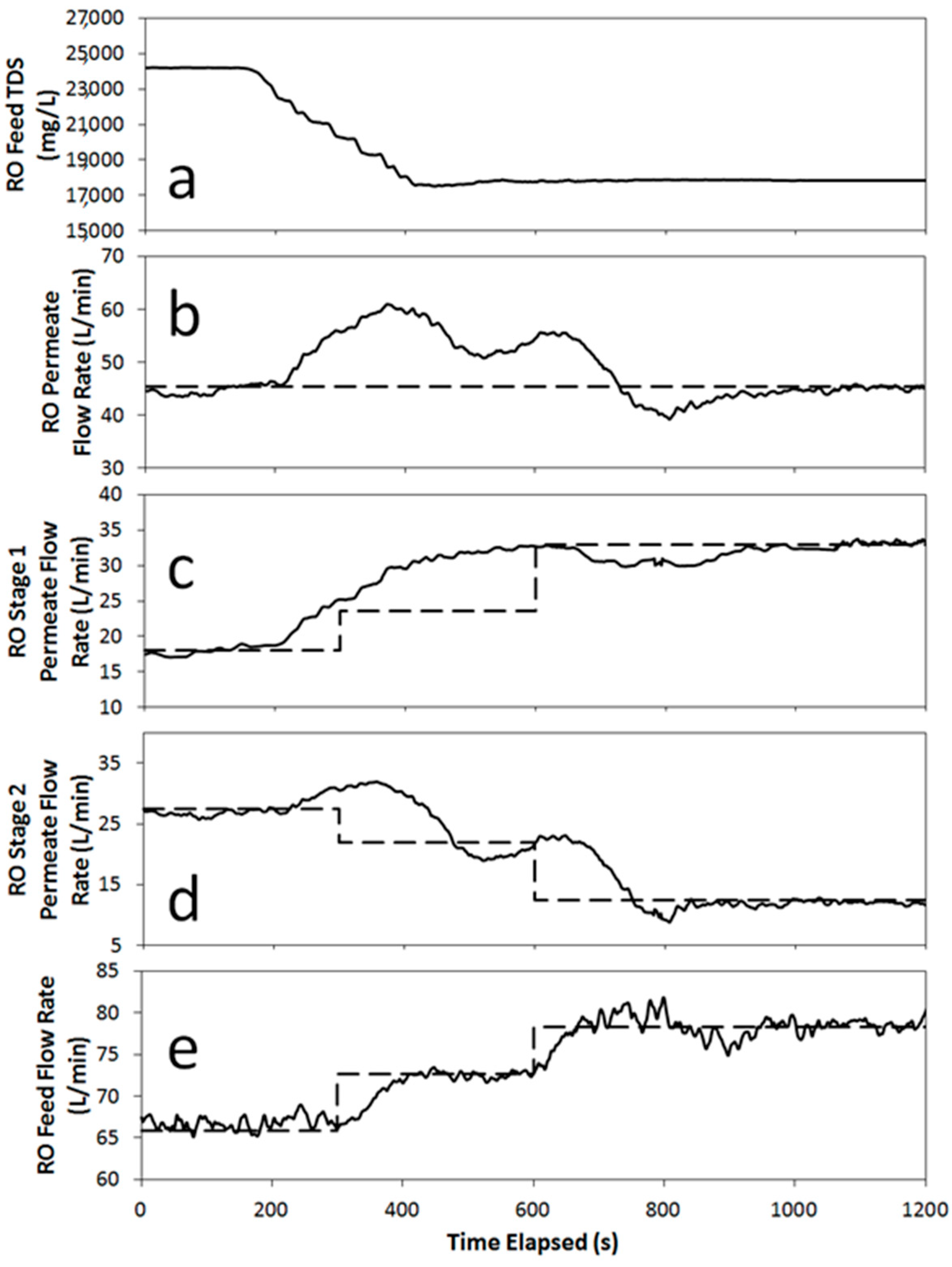 Water 17 02363 g0a2 Water 17 02363 g0a2