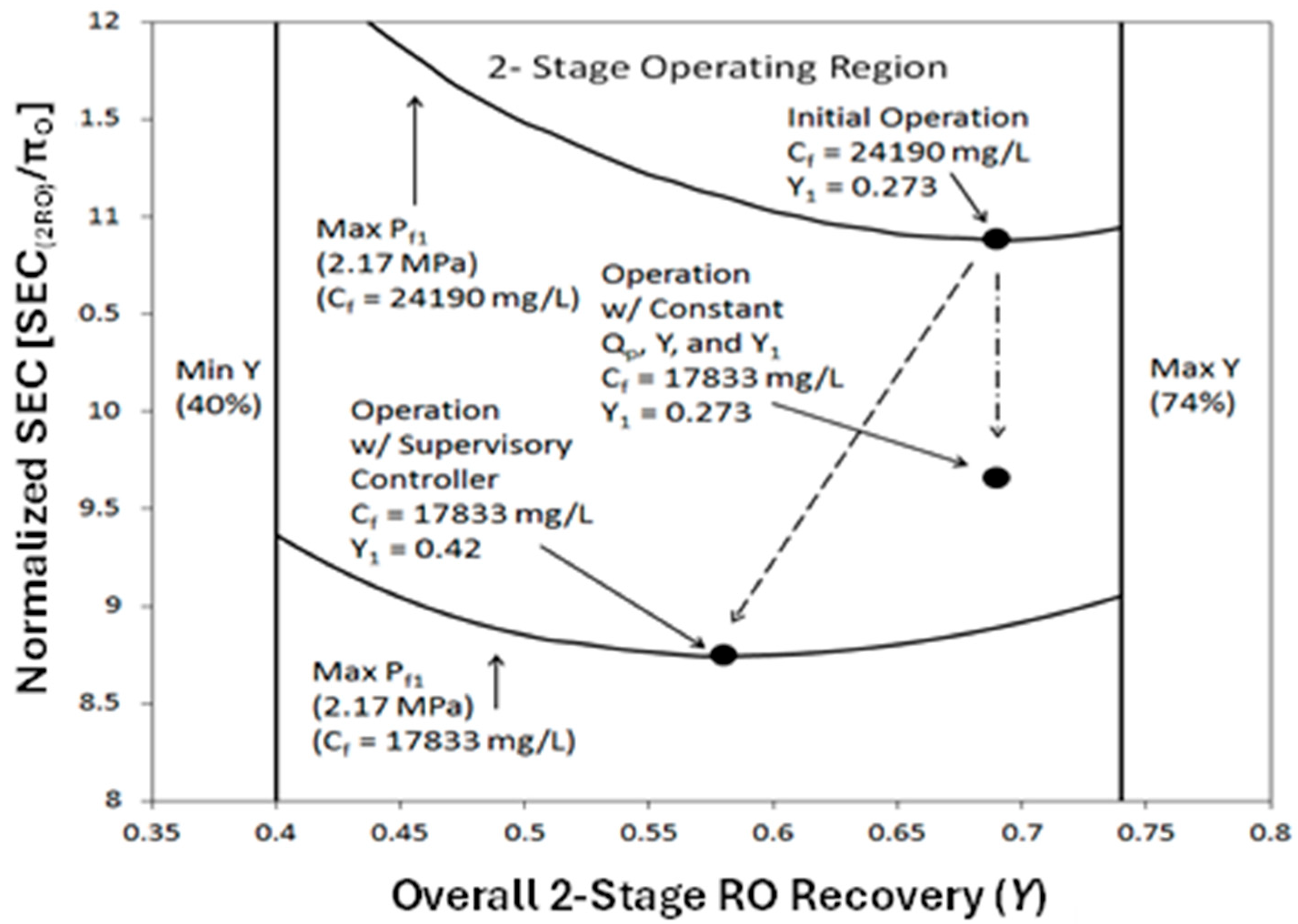 Water 17 02363 g0a3 Water 17 02363 g0a3