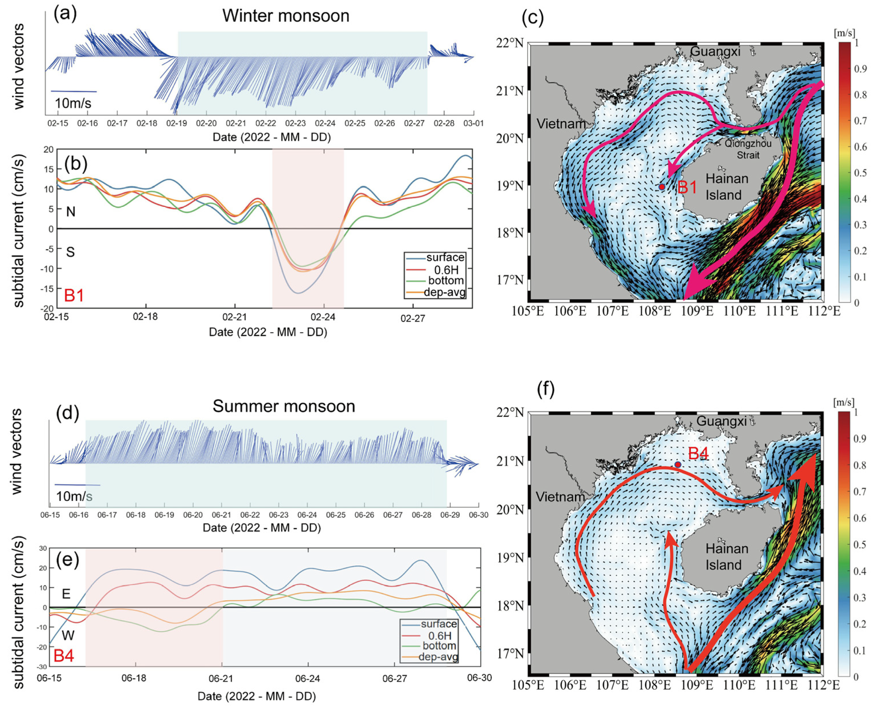 Water 17 02365 g008 Water 17 02365 g008