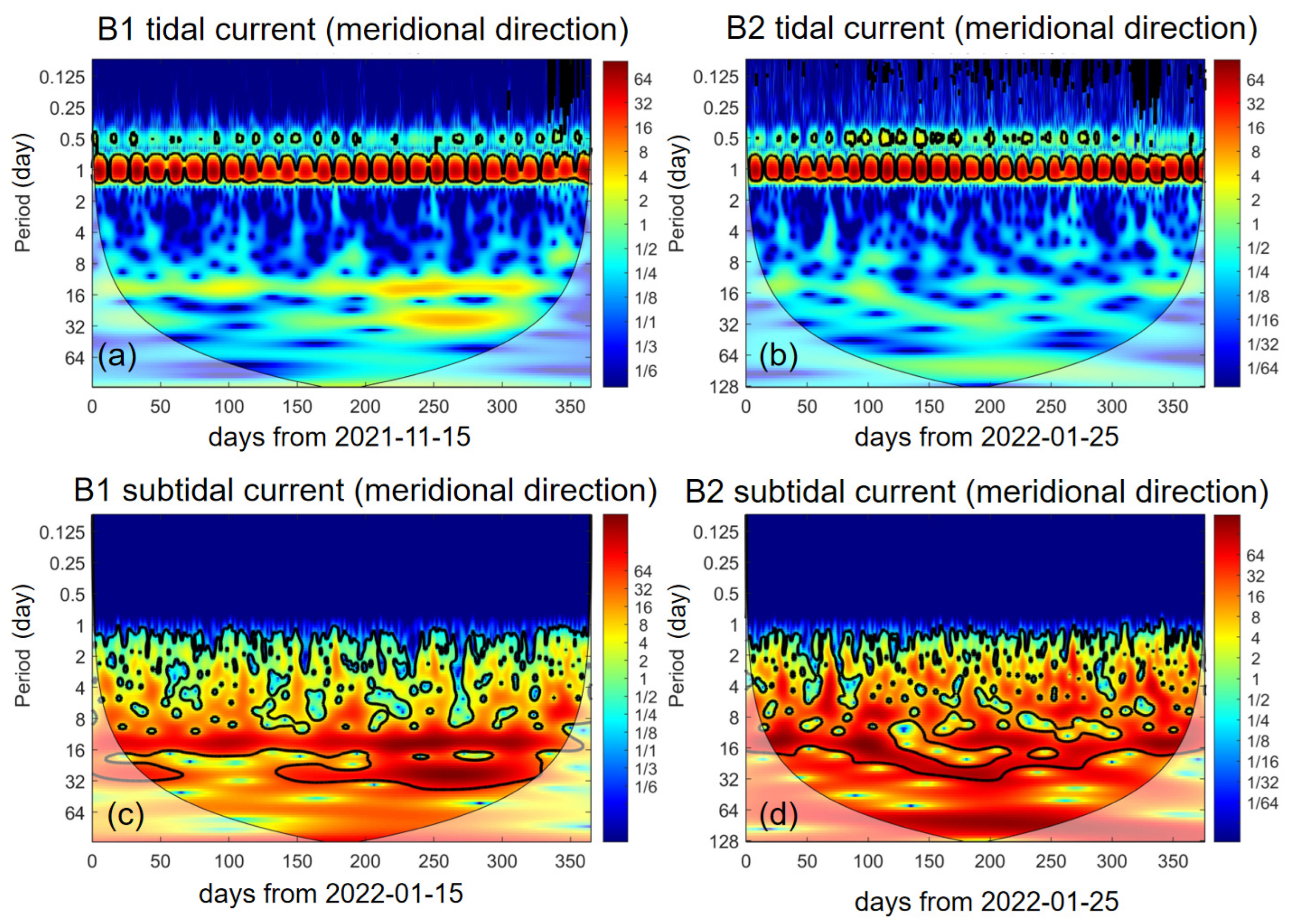 Water 17 02365 g011 Water 17 02365 g011