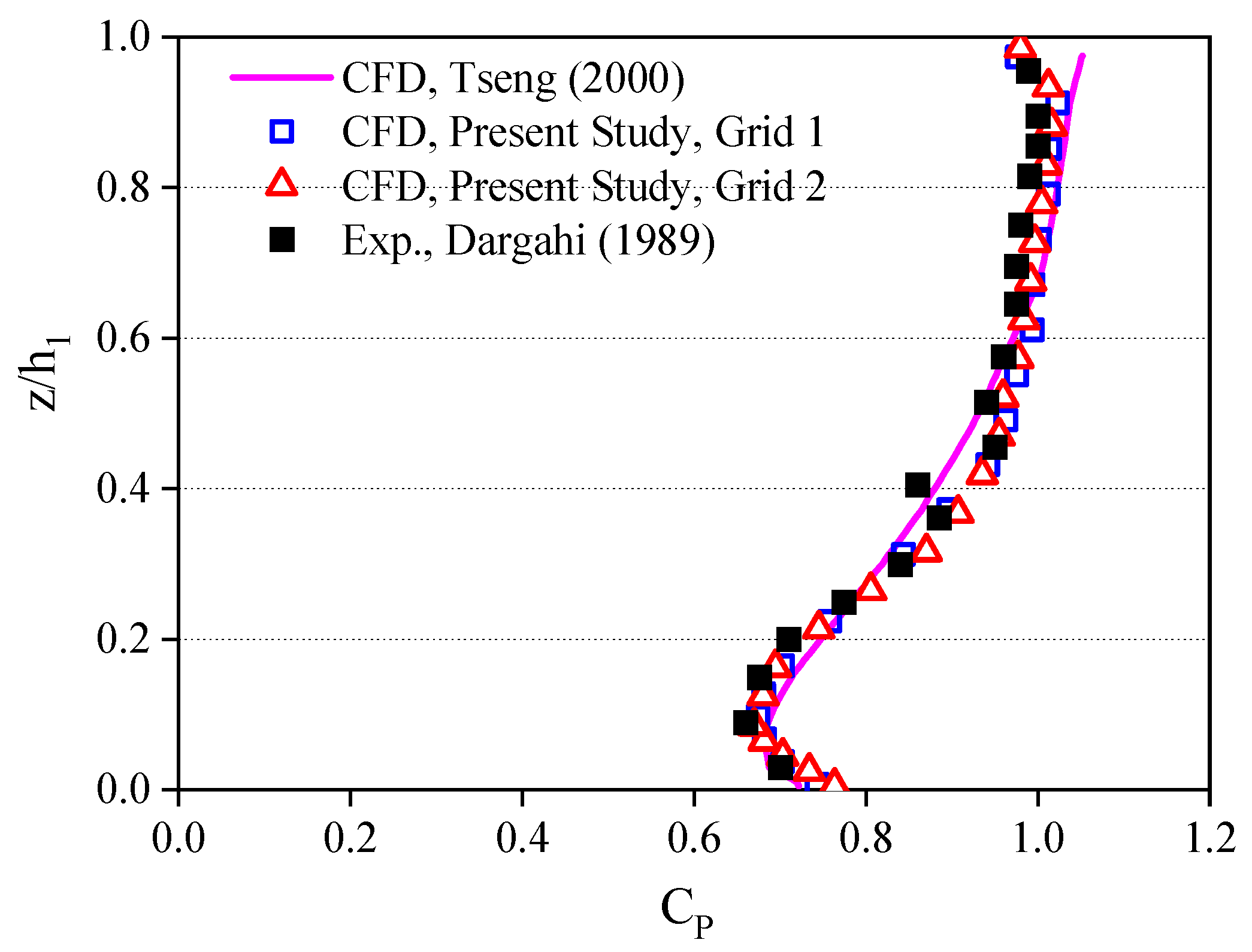 Water 17 02366 g005 Water 17 02366 g005