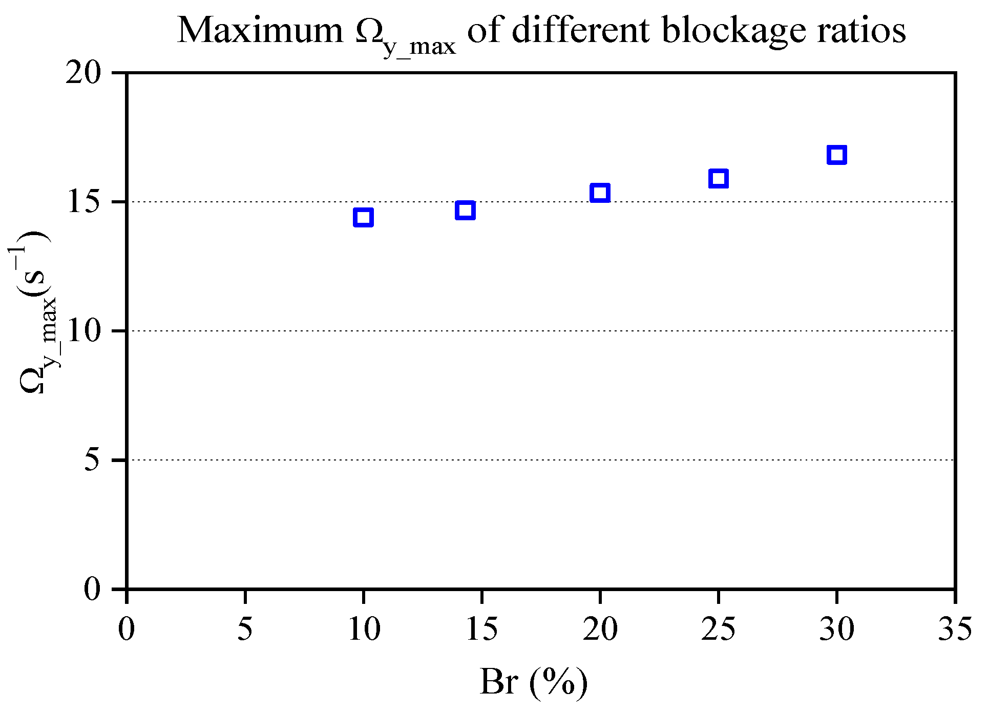 Water 17 02366 g016 Water 17 02366 g016