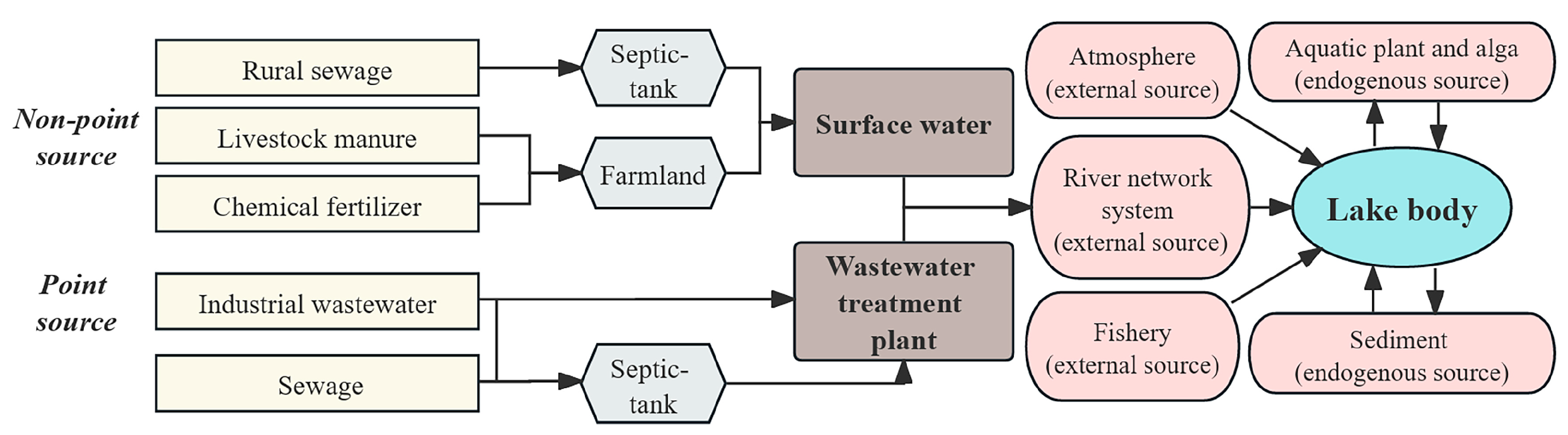 Water 17 02370 g002 Water 17 02370 g002