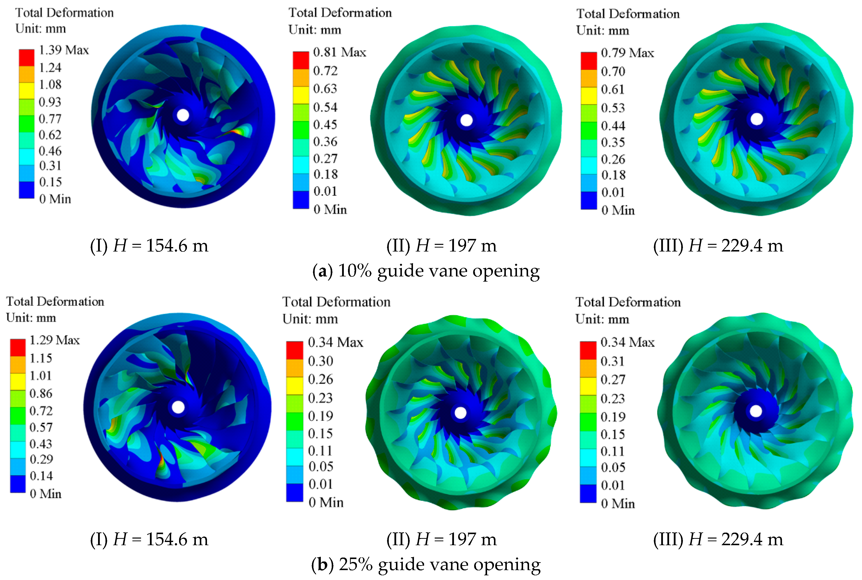 Water 17 02374 g006a