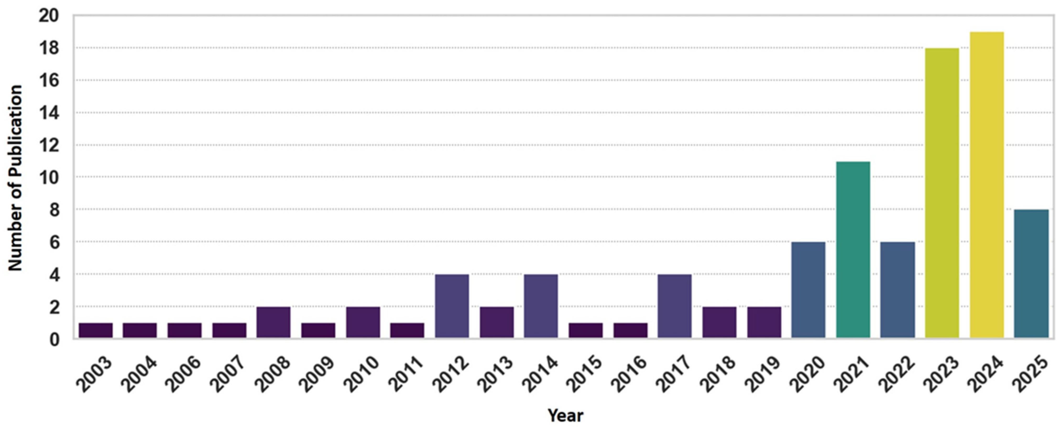 Water 17 02375 g001 Water 17 02375 g001