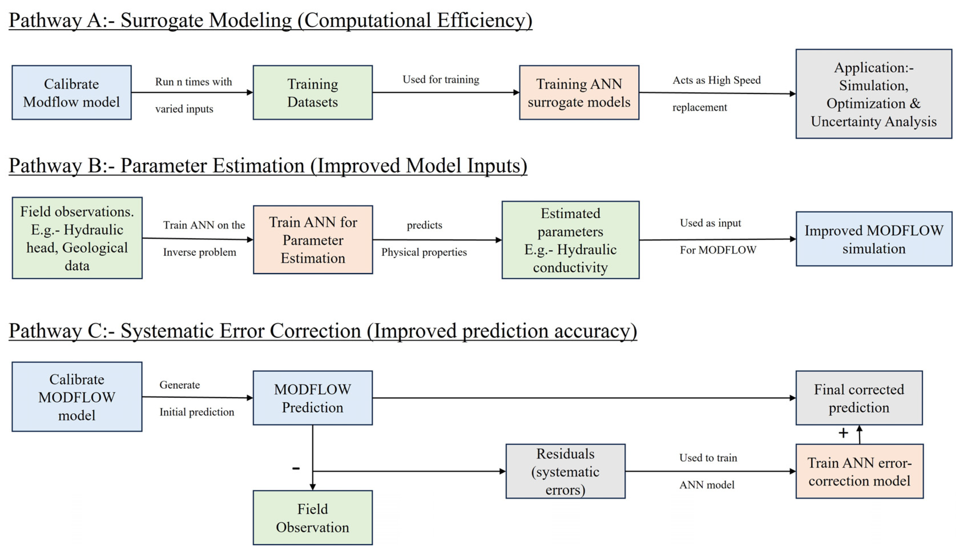 Water 17 02375 g003 Water 17 02375 g003