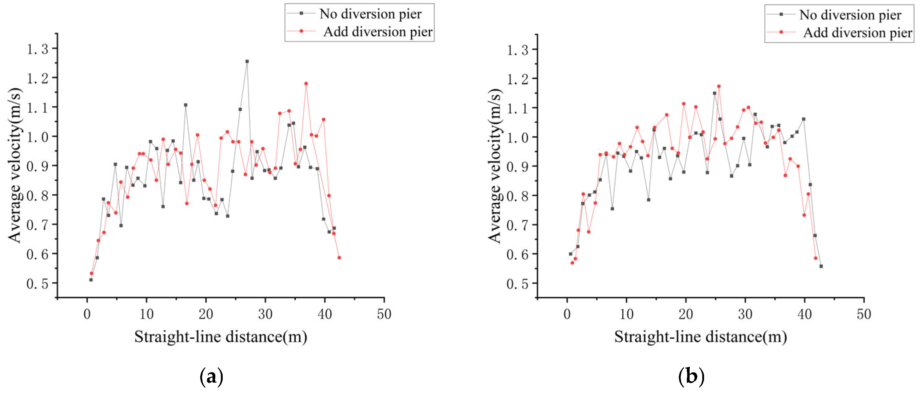 Water 17 02378 g014 Water 17 02378 g014