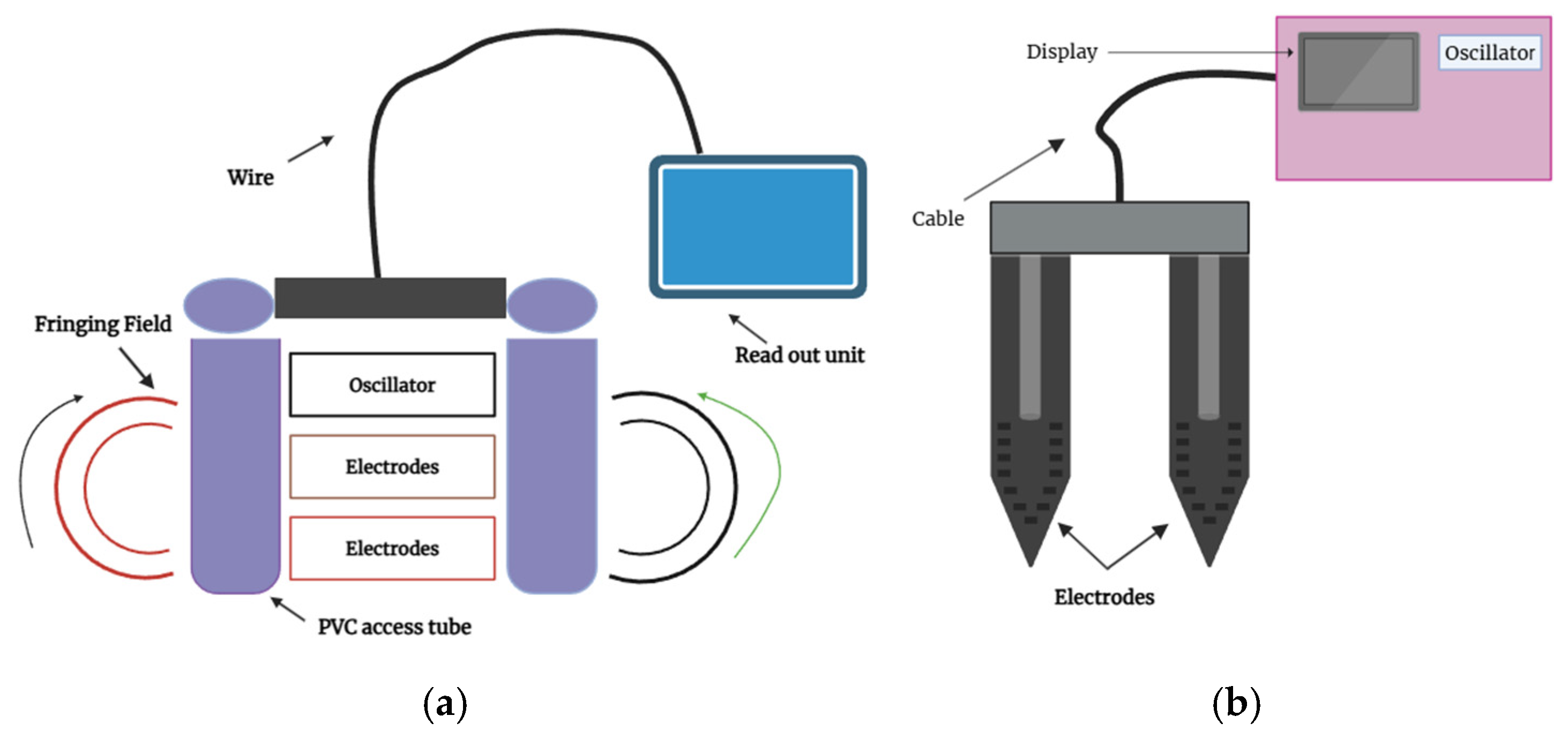 Water 17 02388 g006 Water 17 02388 g006