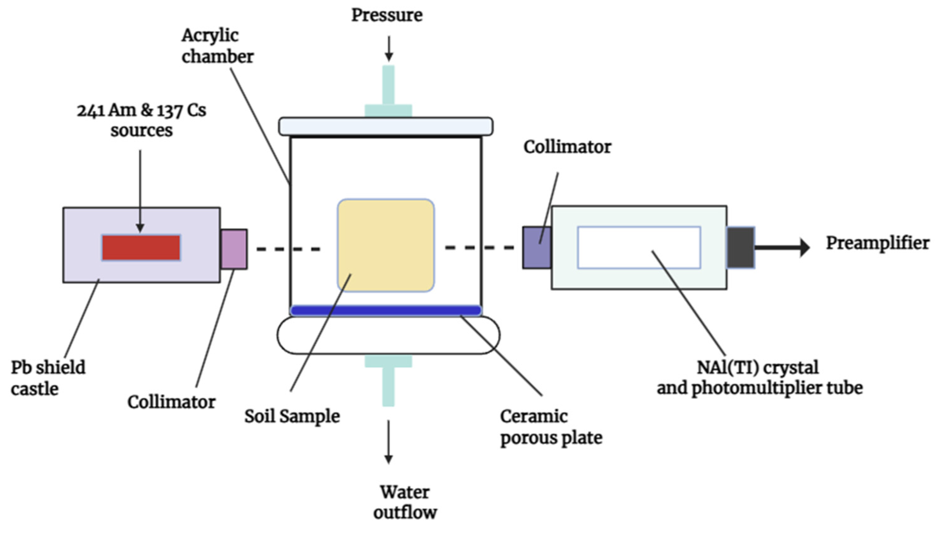 Water 17 02388 g007 Water 17 02388 g007