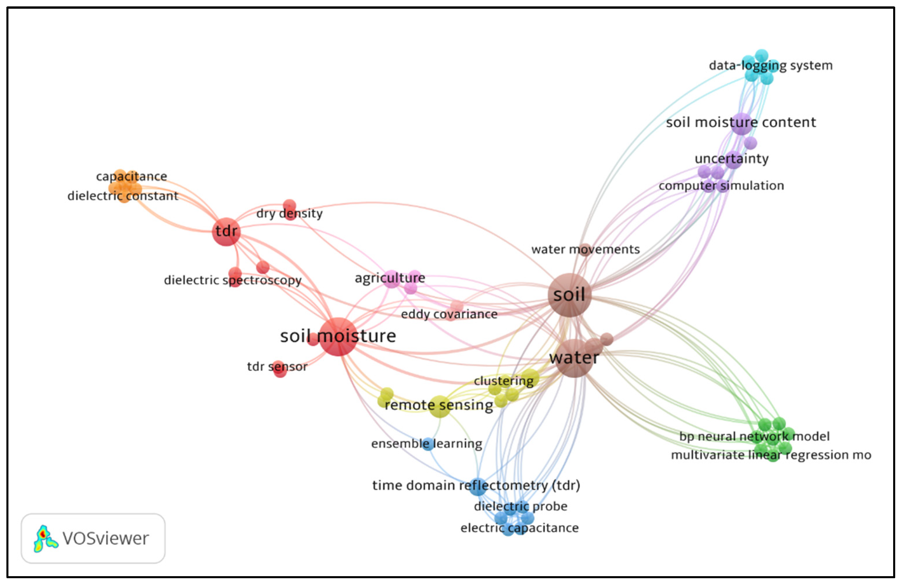 Water 17 02388 g014 Water 17 02388 g014