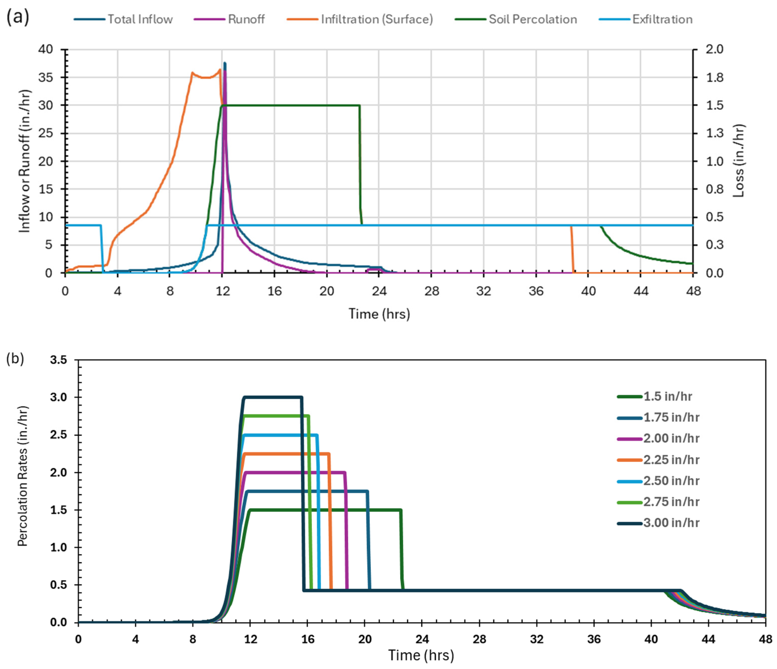 Water 17 02390 g012 Water 17 02390 g012