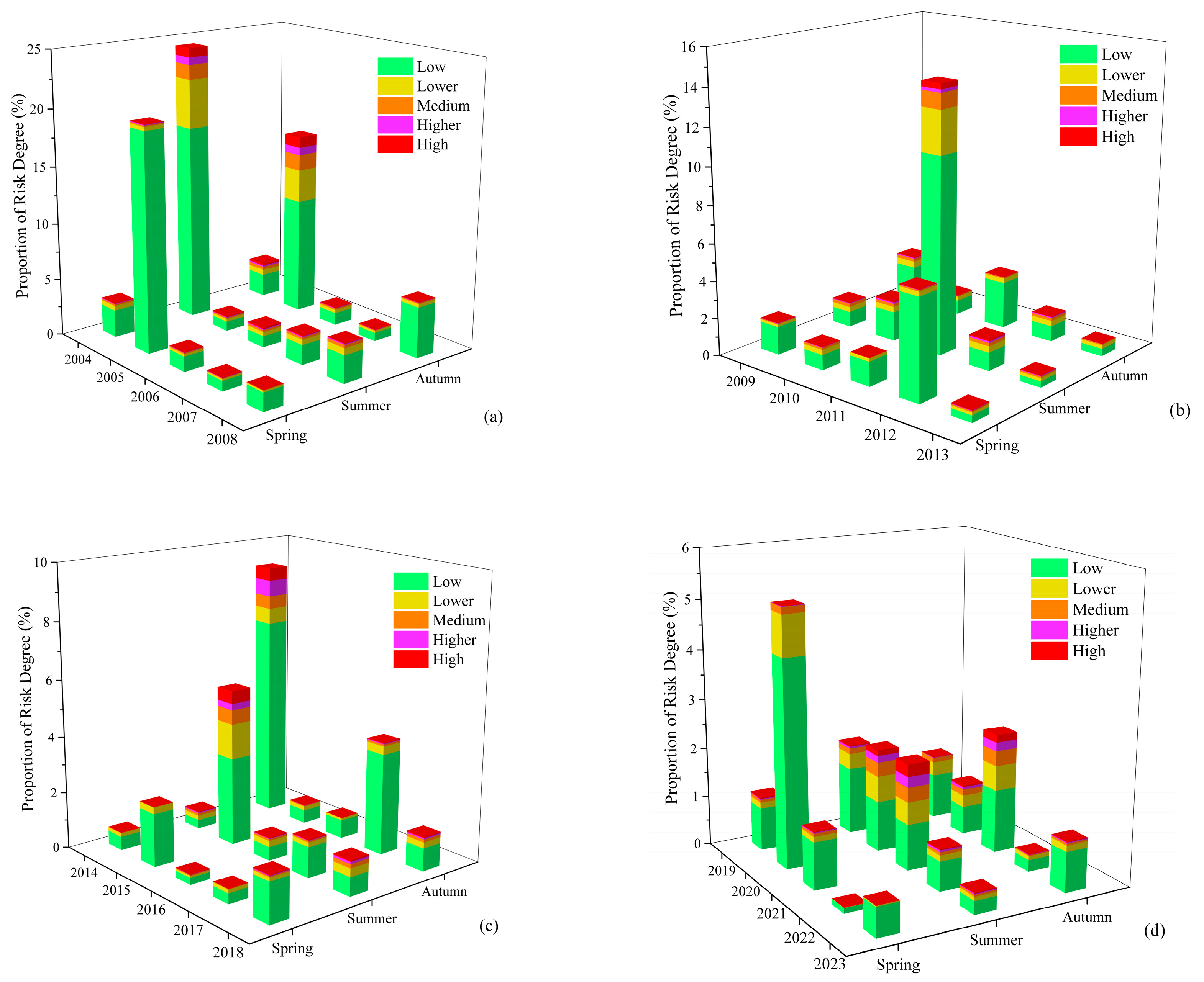 Water 17 02394 g008 Water 17 02394 g008
