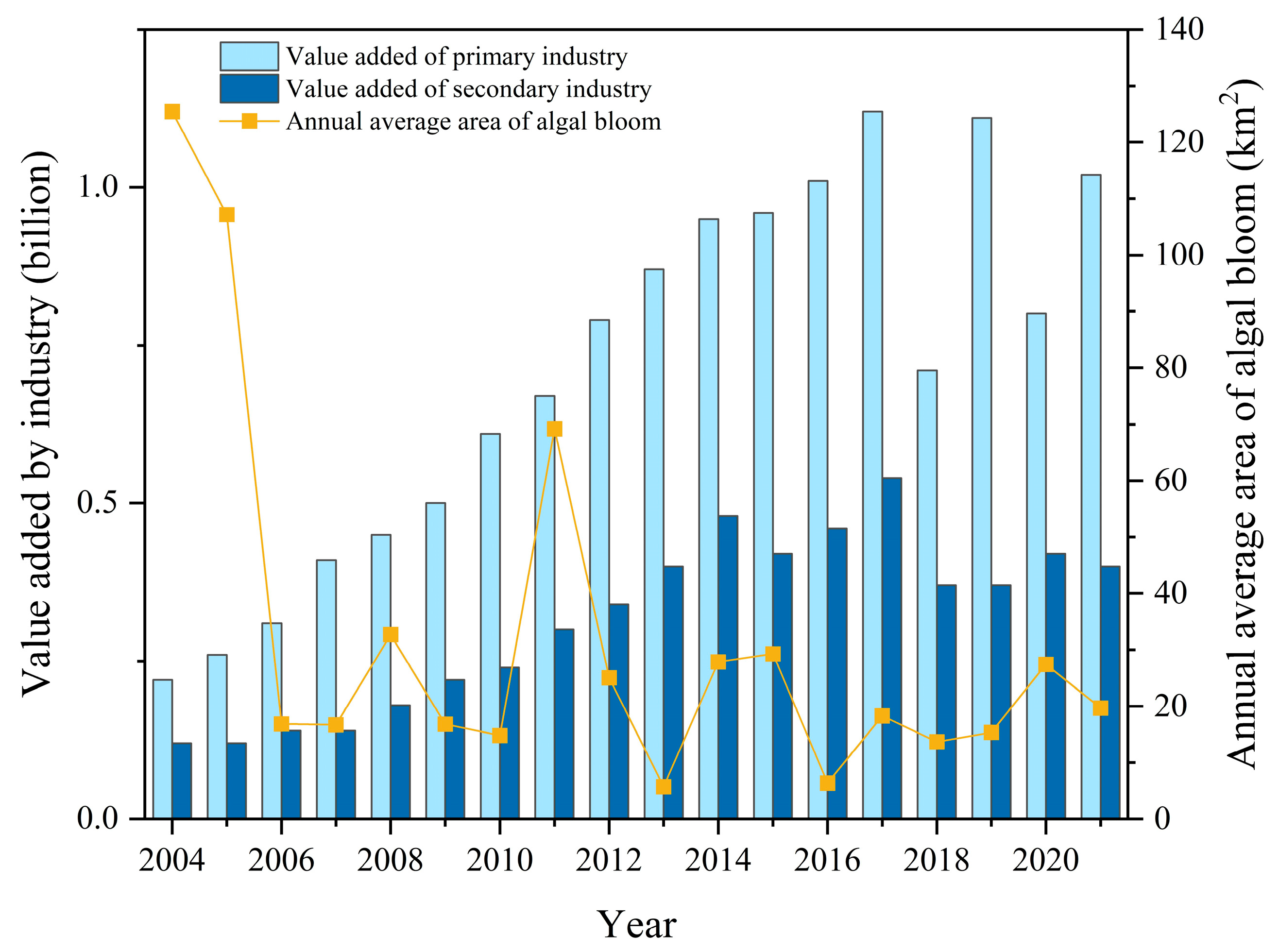 Water 17 02394 g017 Water 17 02394 g017